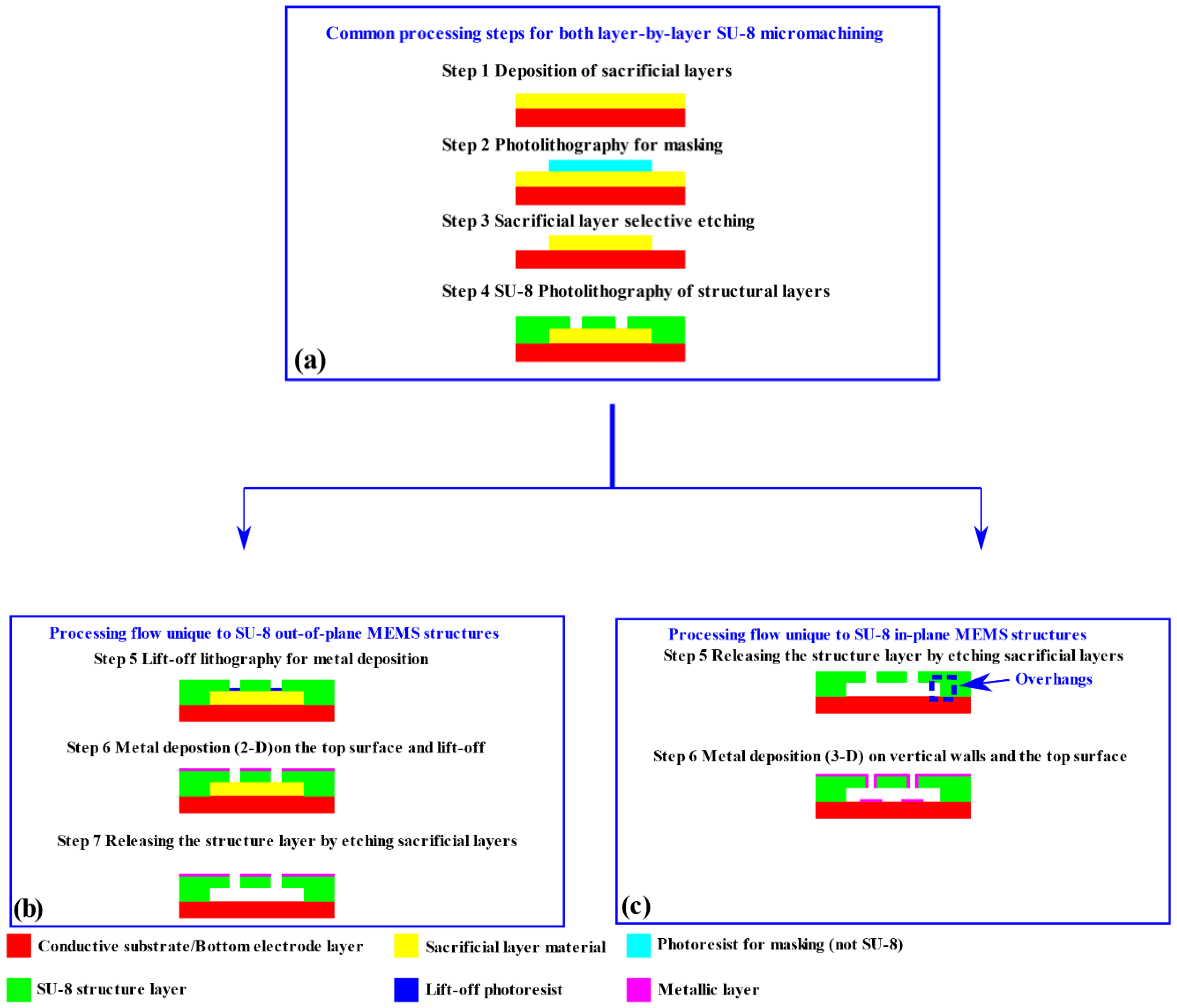 Micromachines 11 00317 g001 Micromachines 11 00317 g001