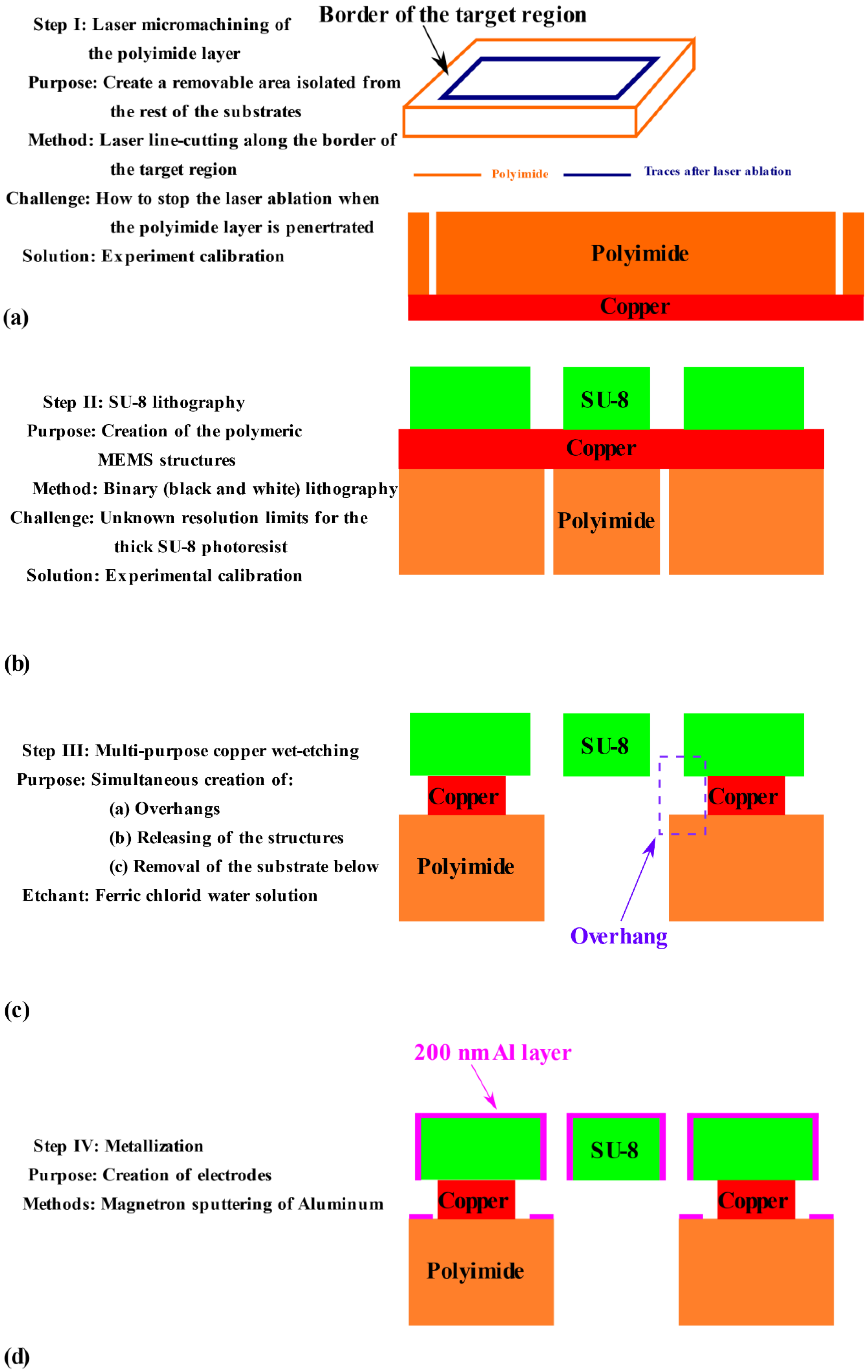 Micromachines 11 00317 g002 Micromachines 11 00317 g002