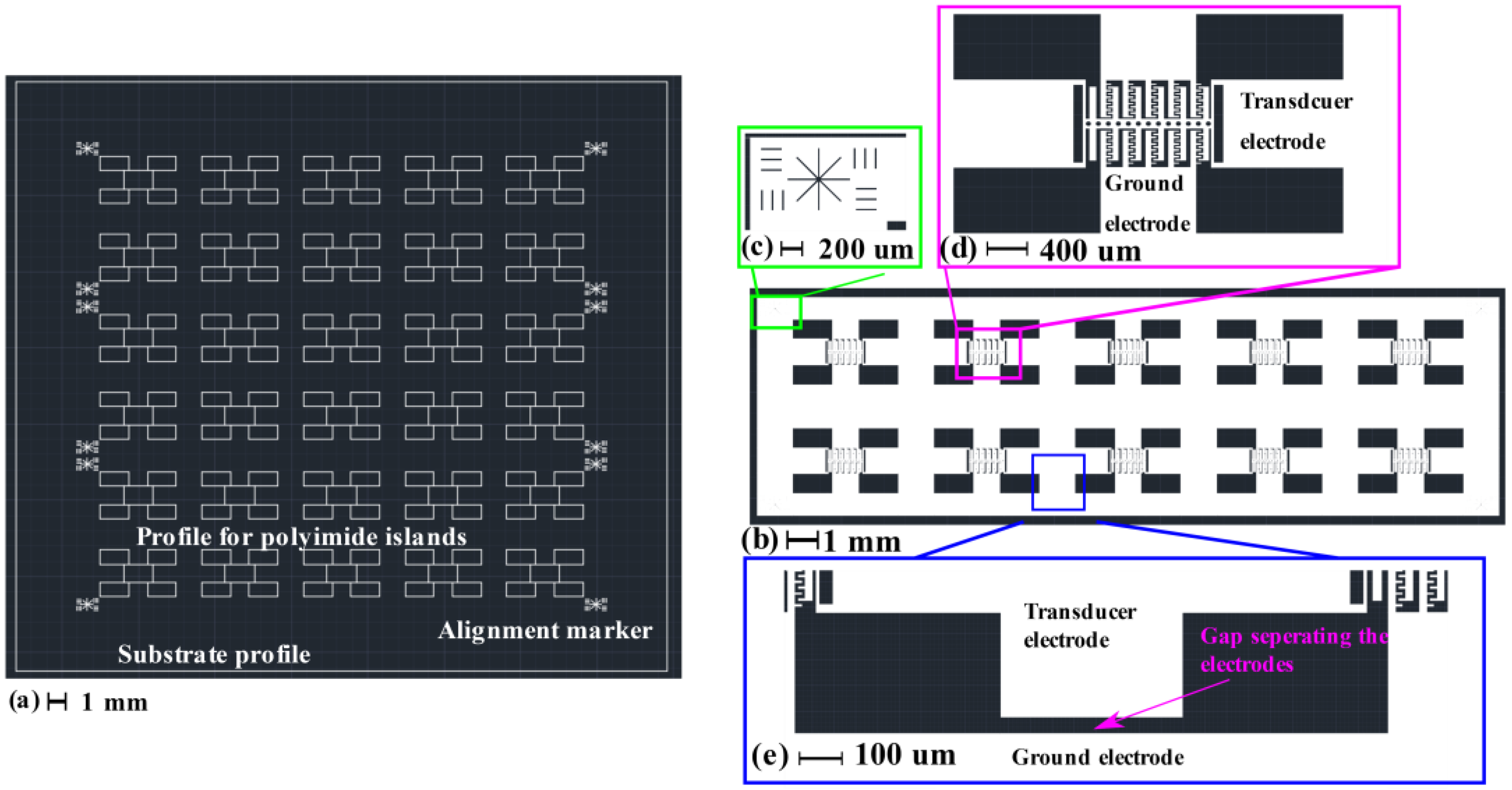 Micromachines 11 00317 g005 Micromachines 11 00317 g005