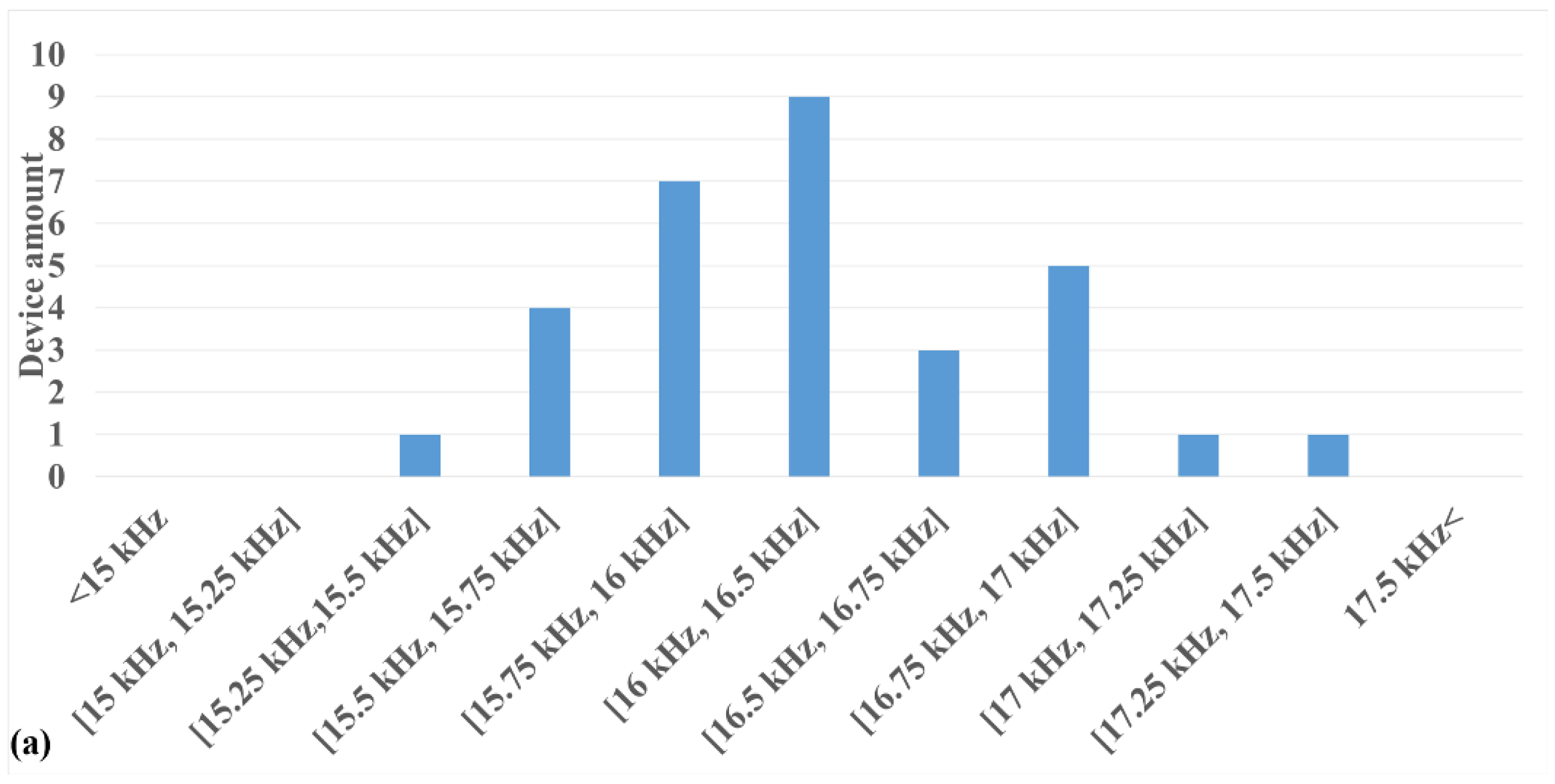 Micromachines 11 00317 g008a Micromachines 11 00317 g008a