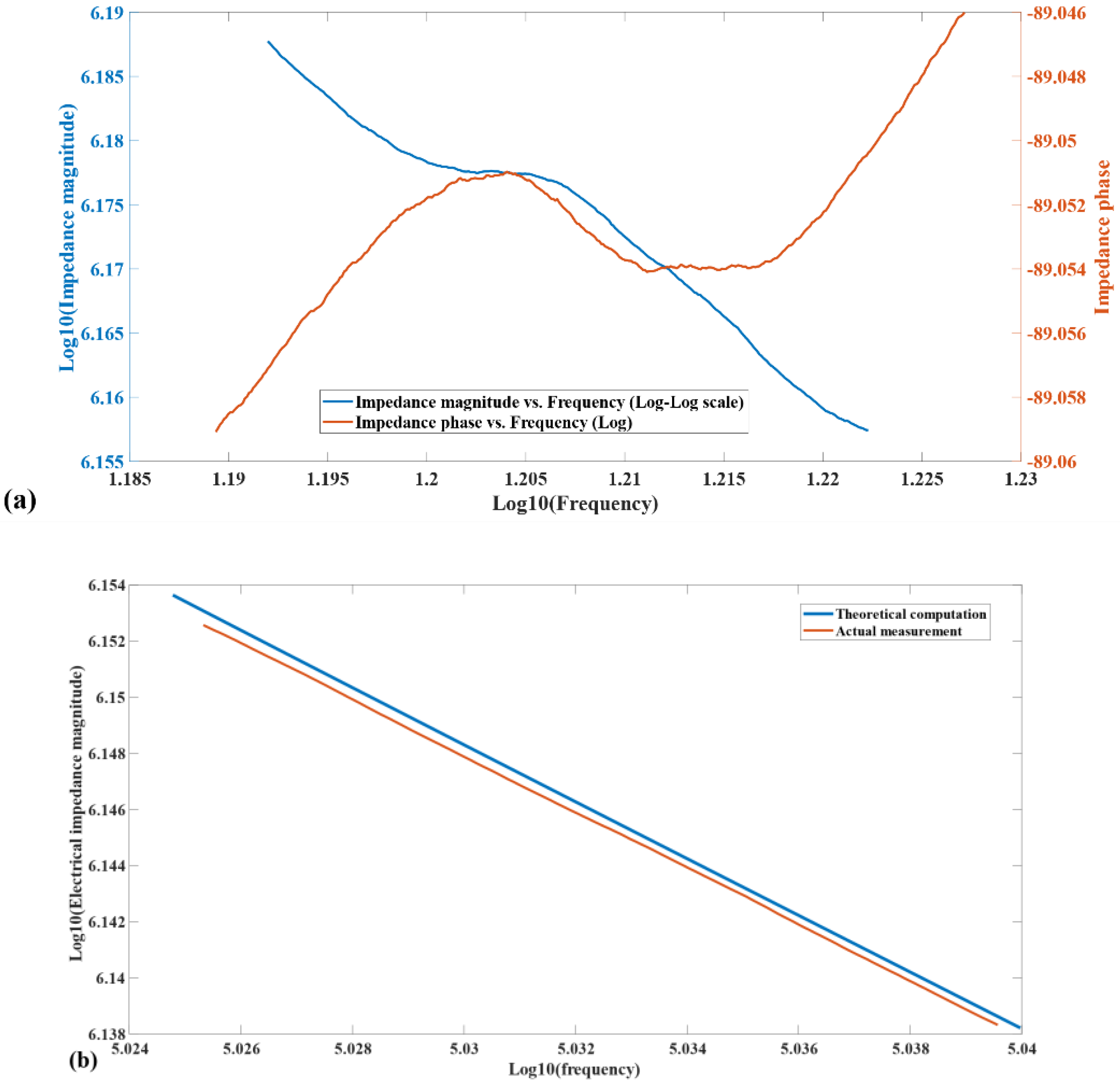 Micromachines 11 00317 g009 Micromachines 11 00317 g009