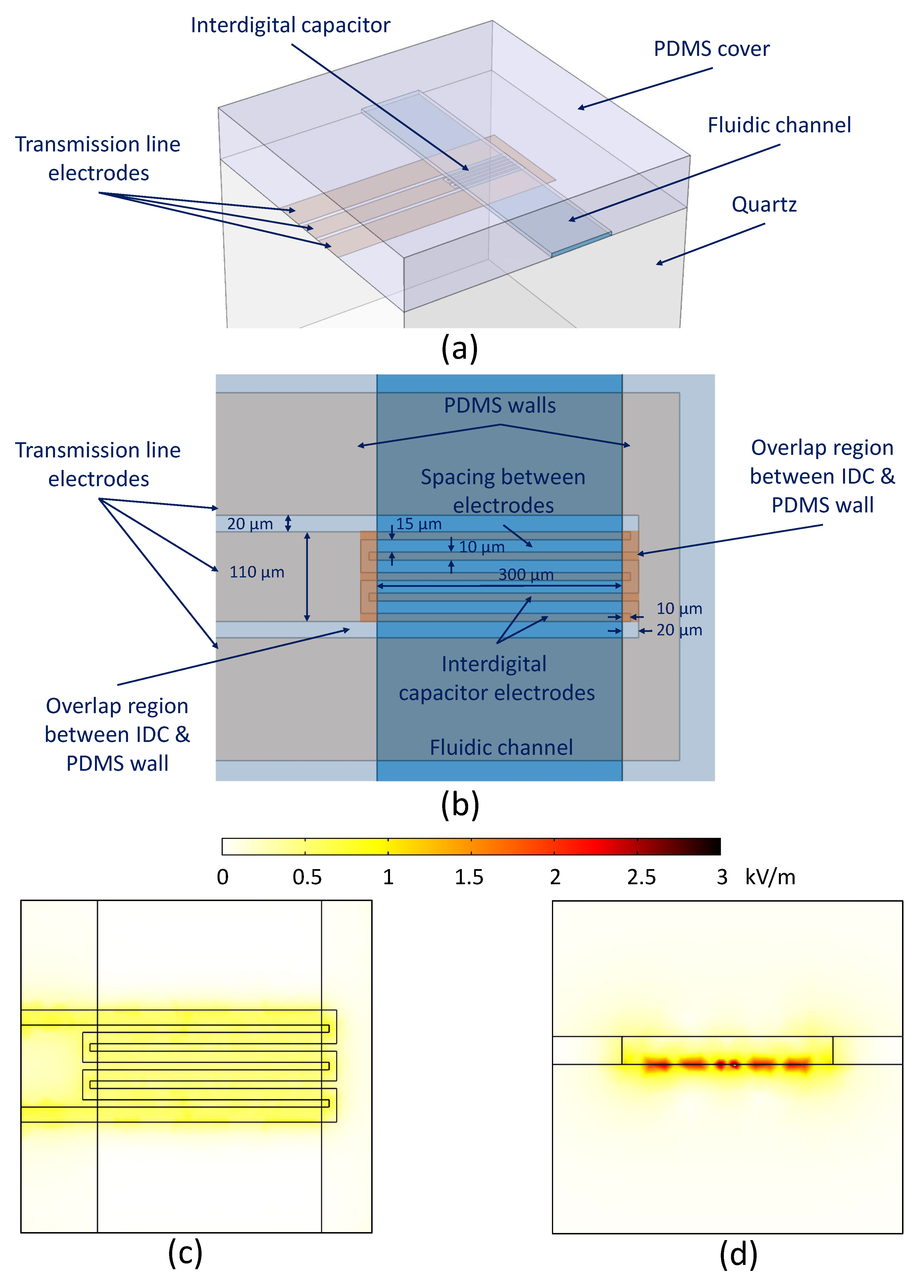 Micromachines 11 00320 g002