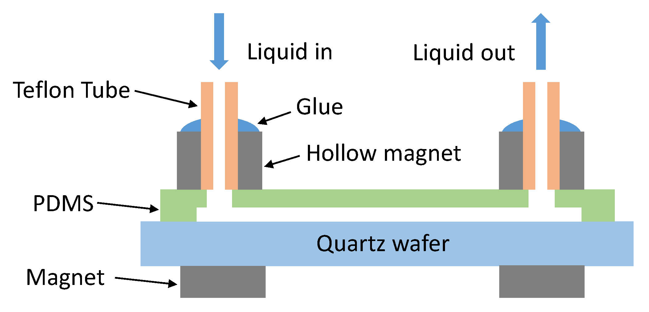 Micromachines 11 00320 g004