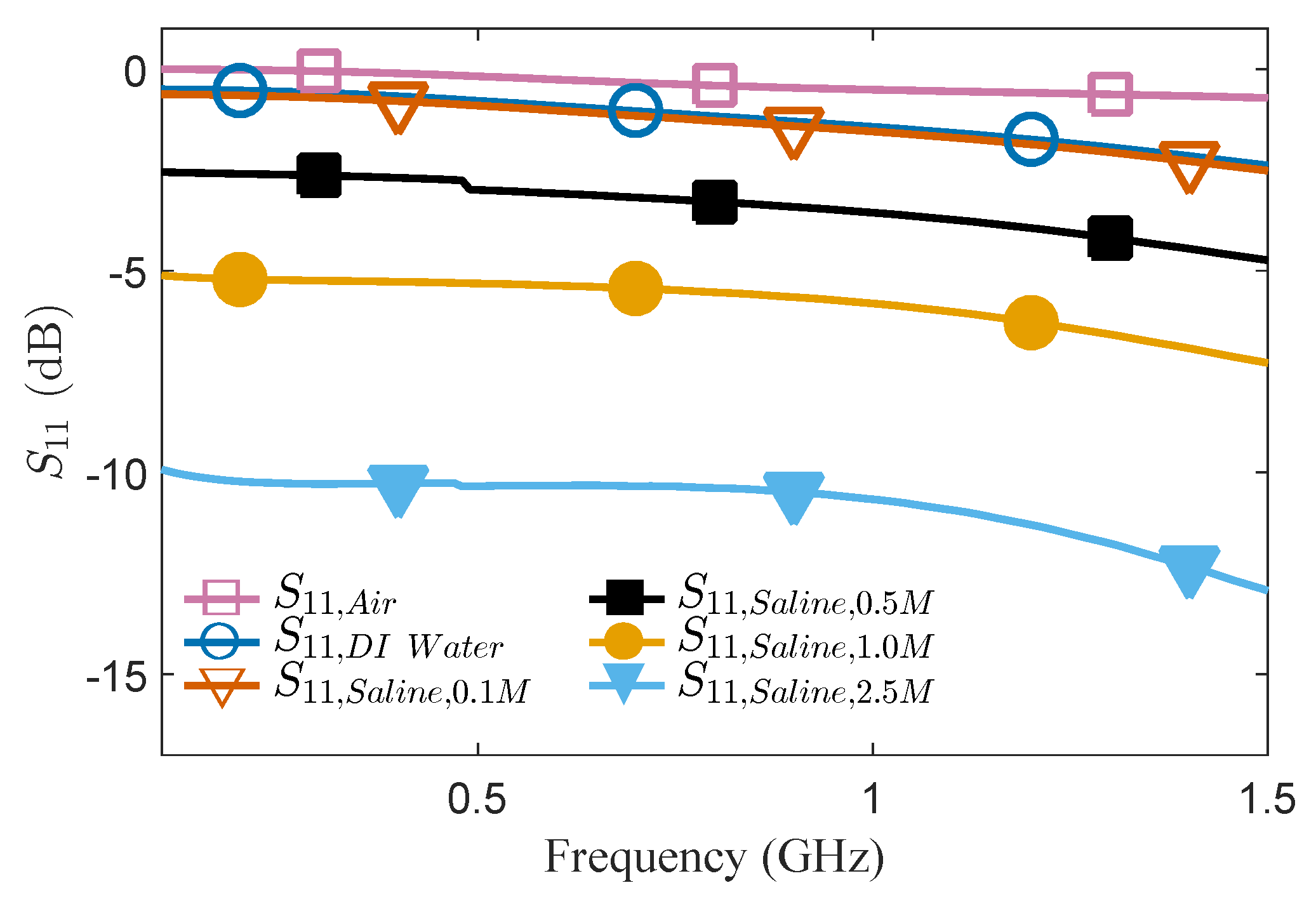 Micromachines 11 00320 g006