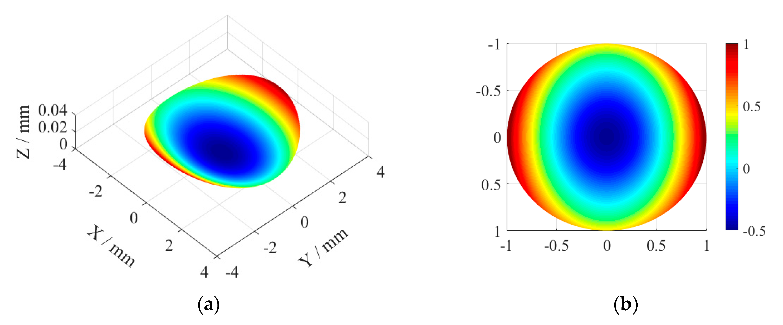 Micromachines 11 00331 g002