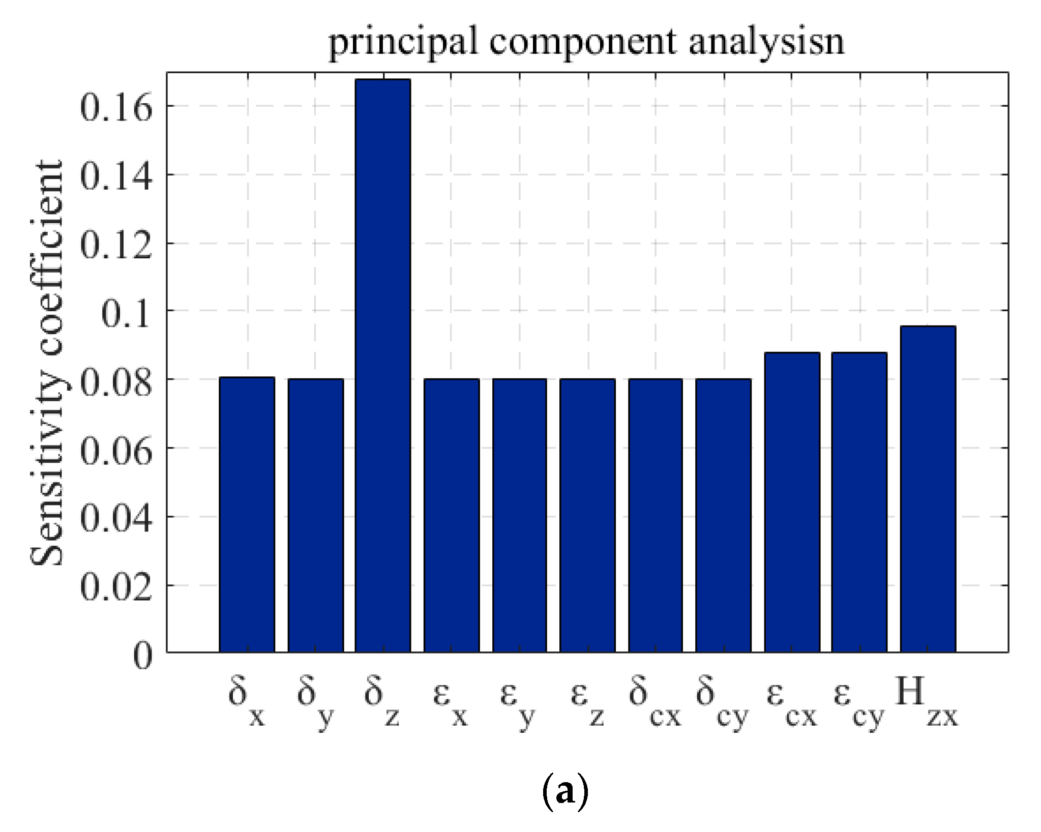 Micromachines 11 00331 g003a