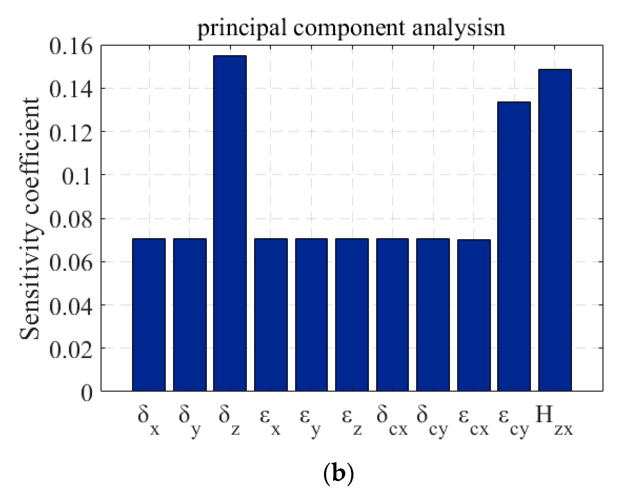 Micromachines 11 00331 g003b