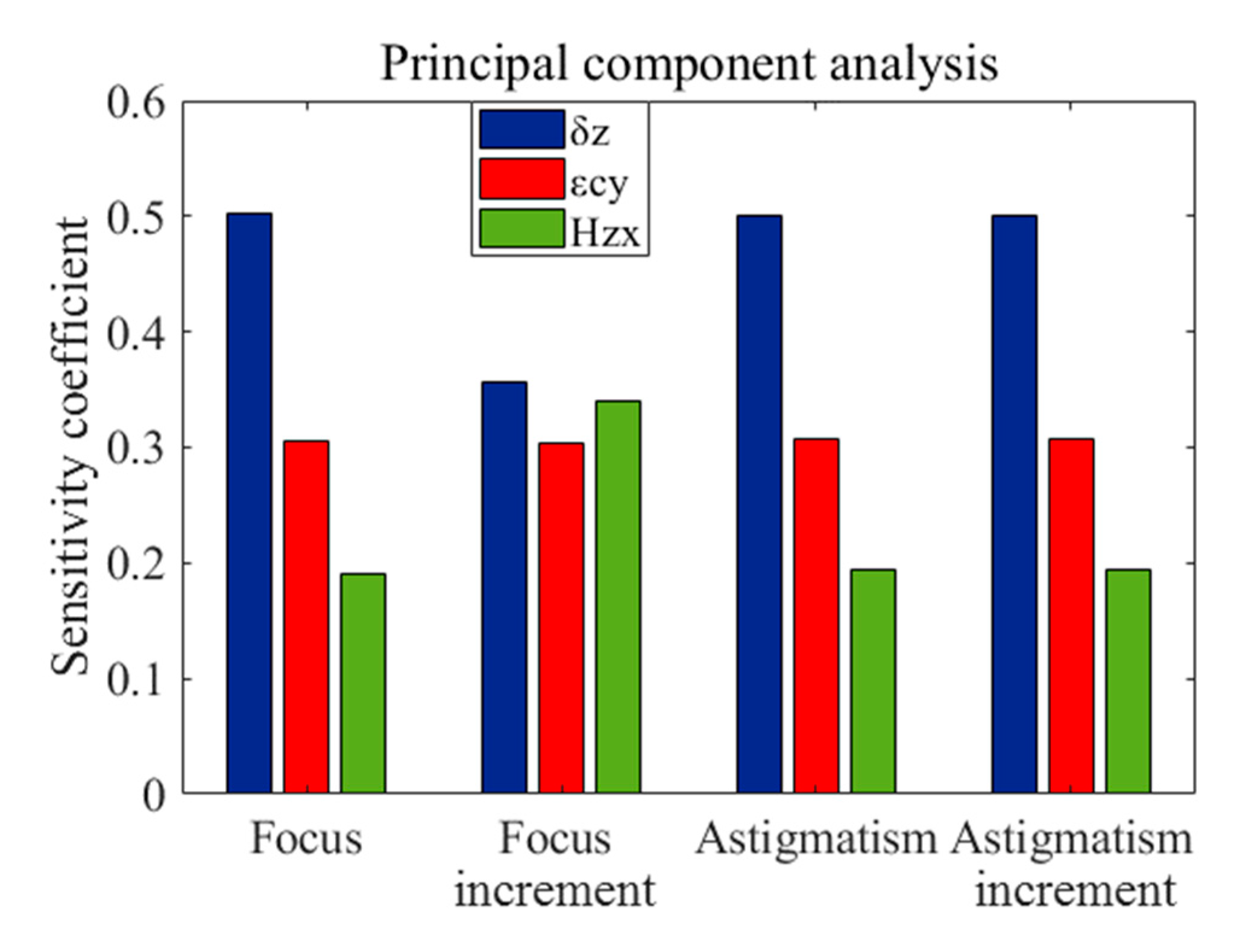 Micromachines 11 00331 g005