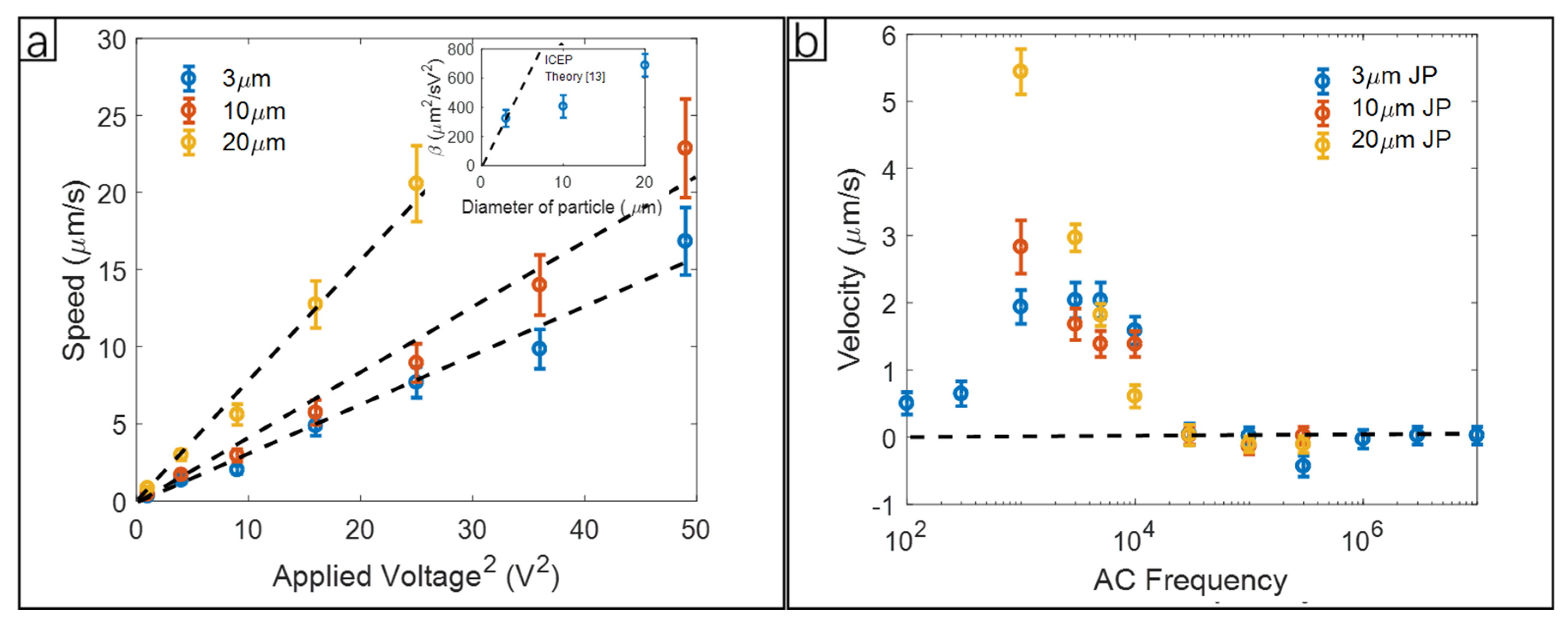 Micromachines 11 00334 g005