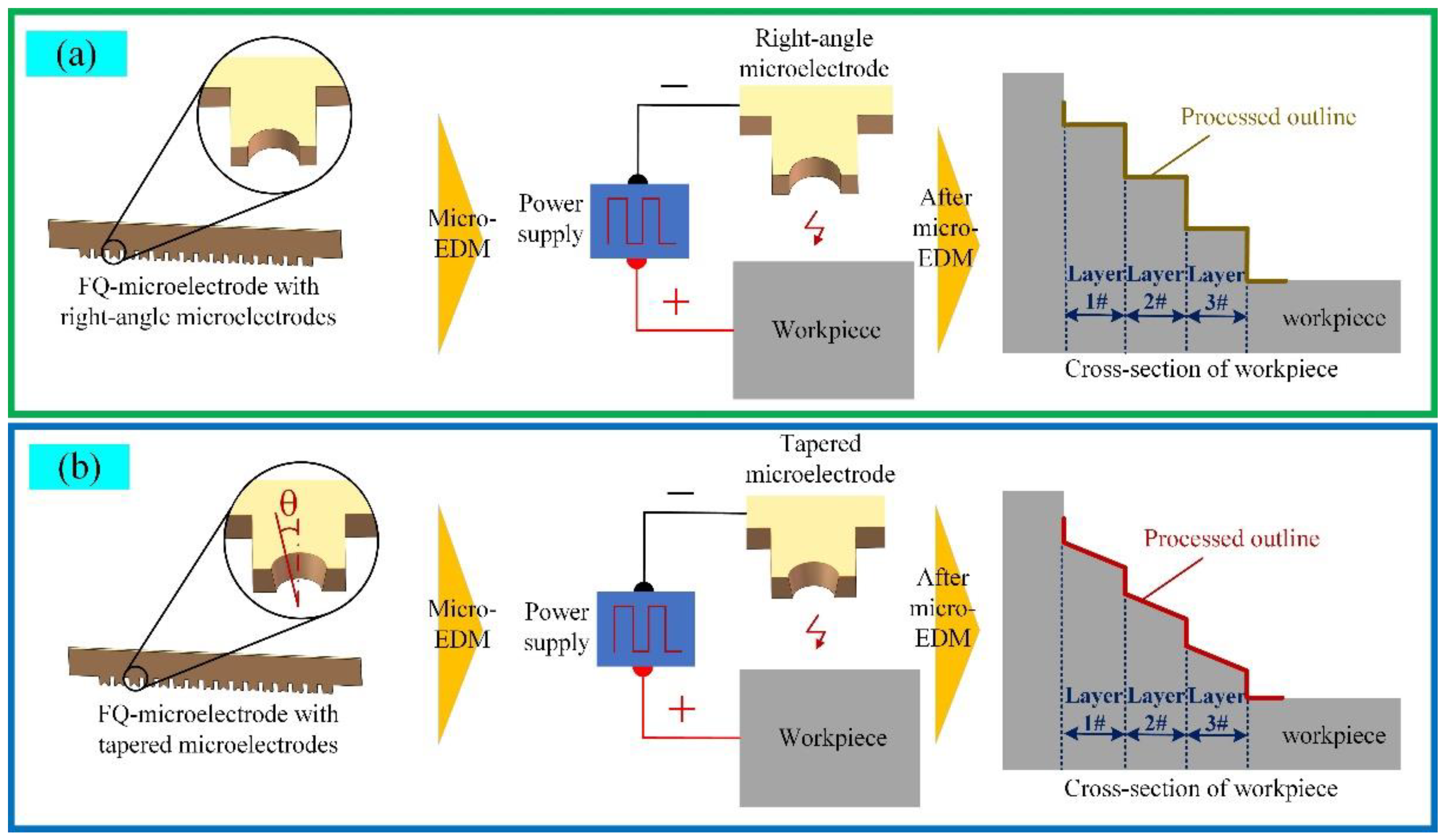 Micromachines 11 00335 g002