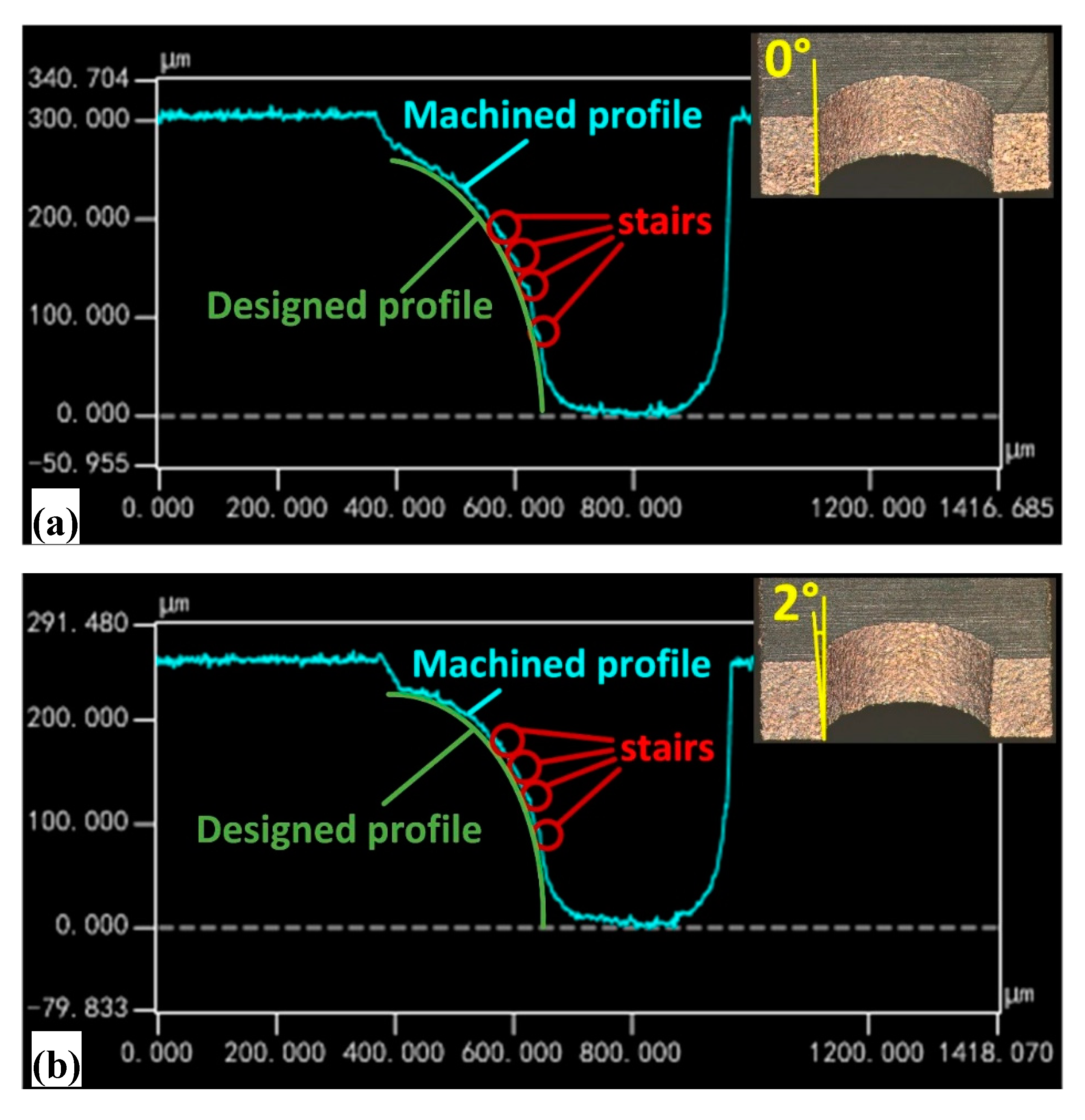 Micromachines 11 00335 g004a