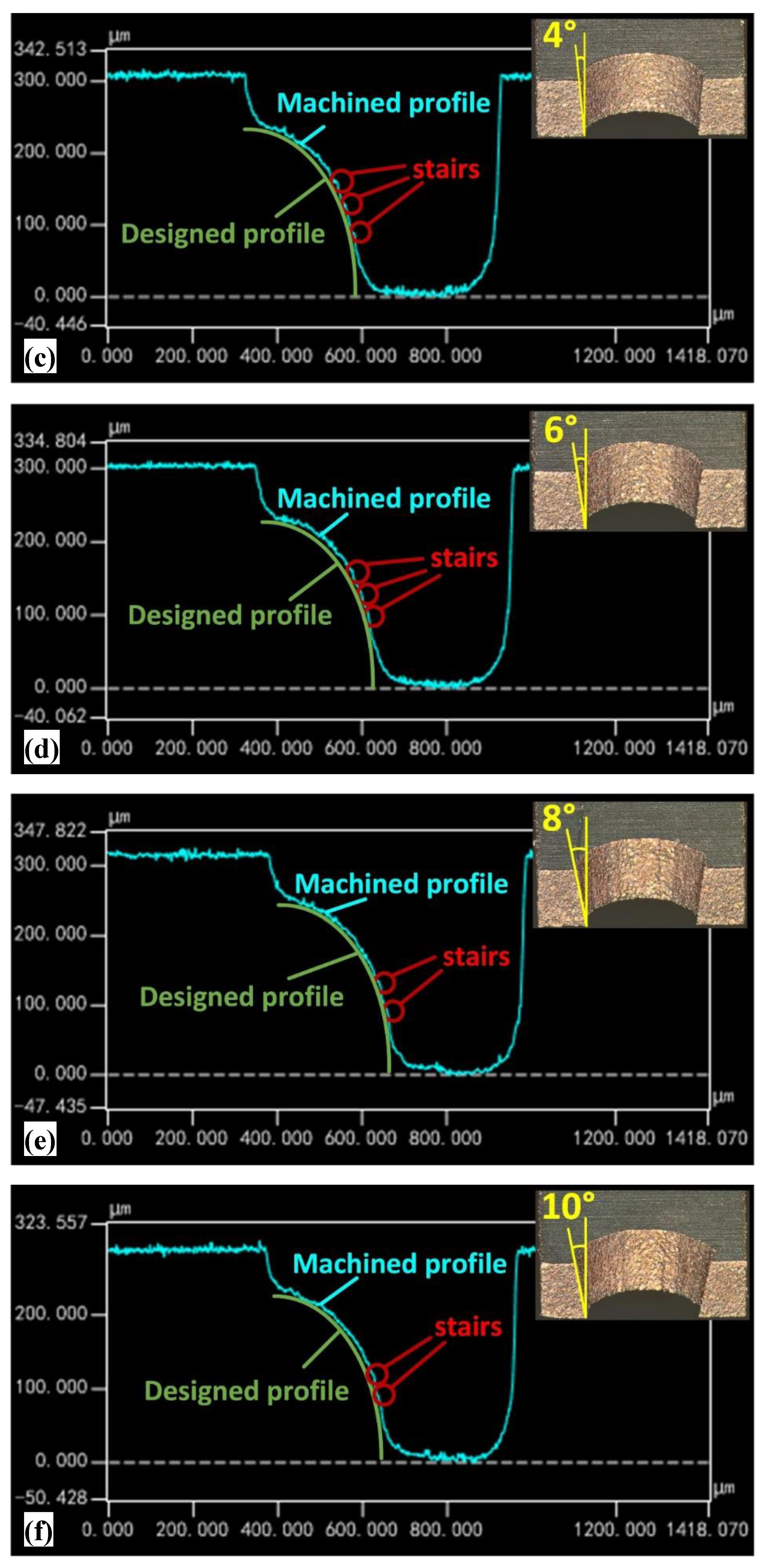 Micromachines 11 00335 g004b