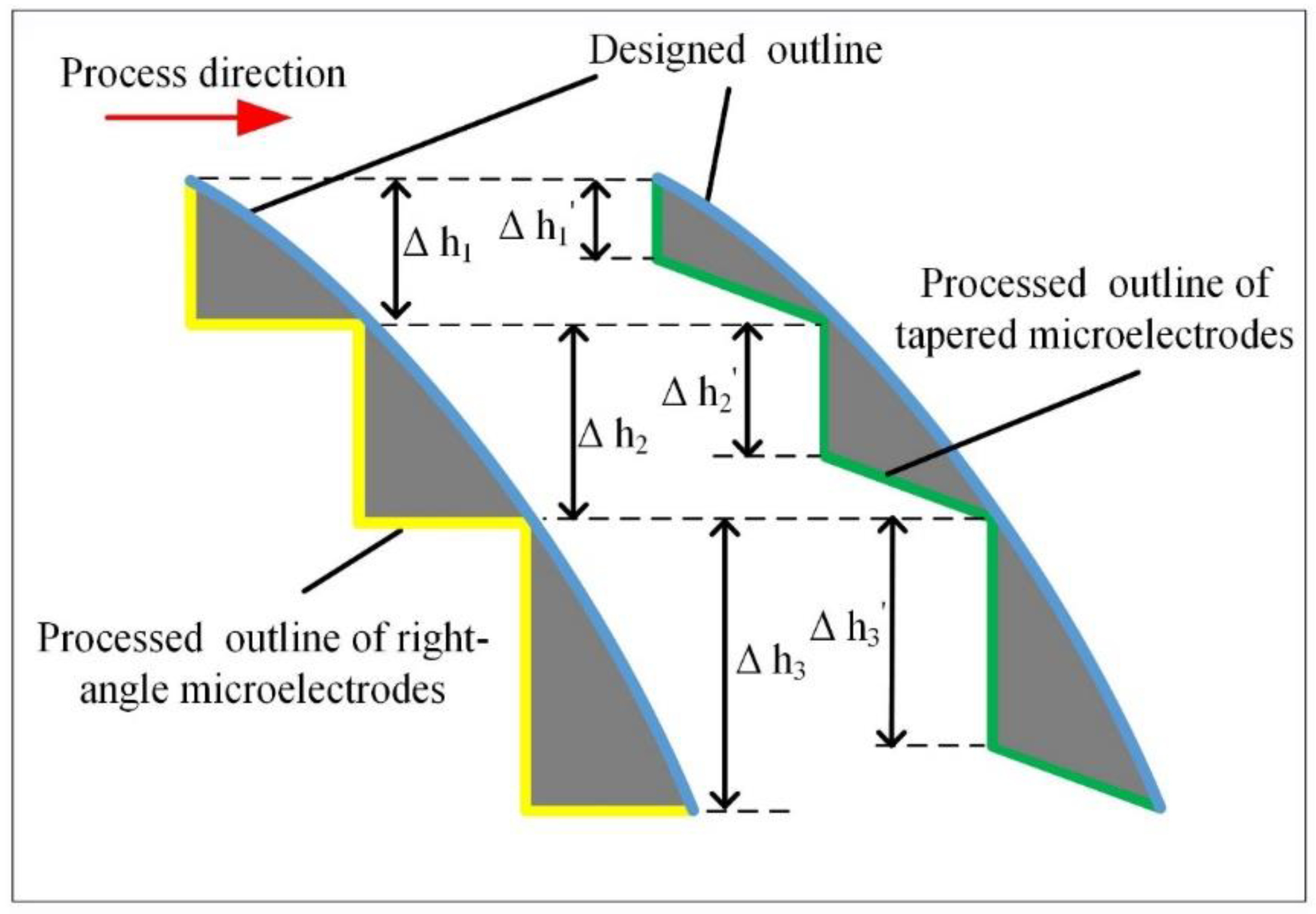 Micromachines 11 00335 g005