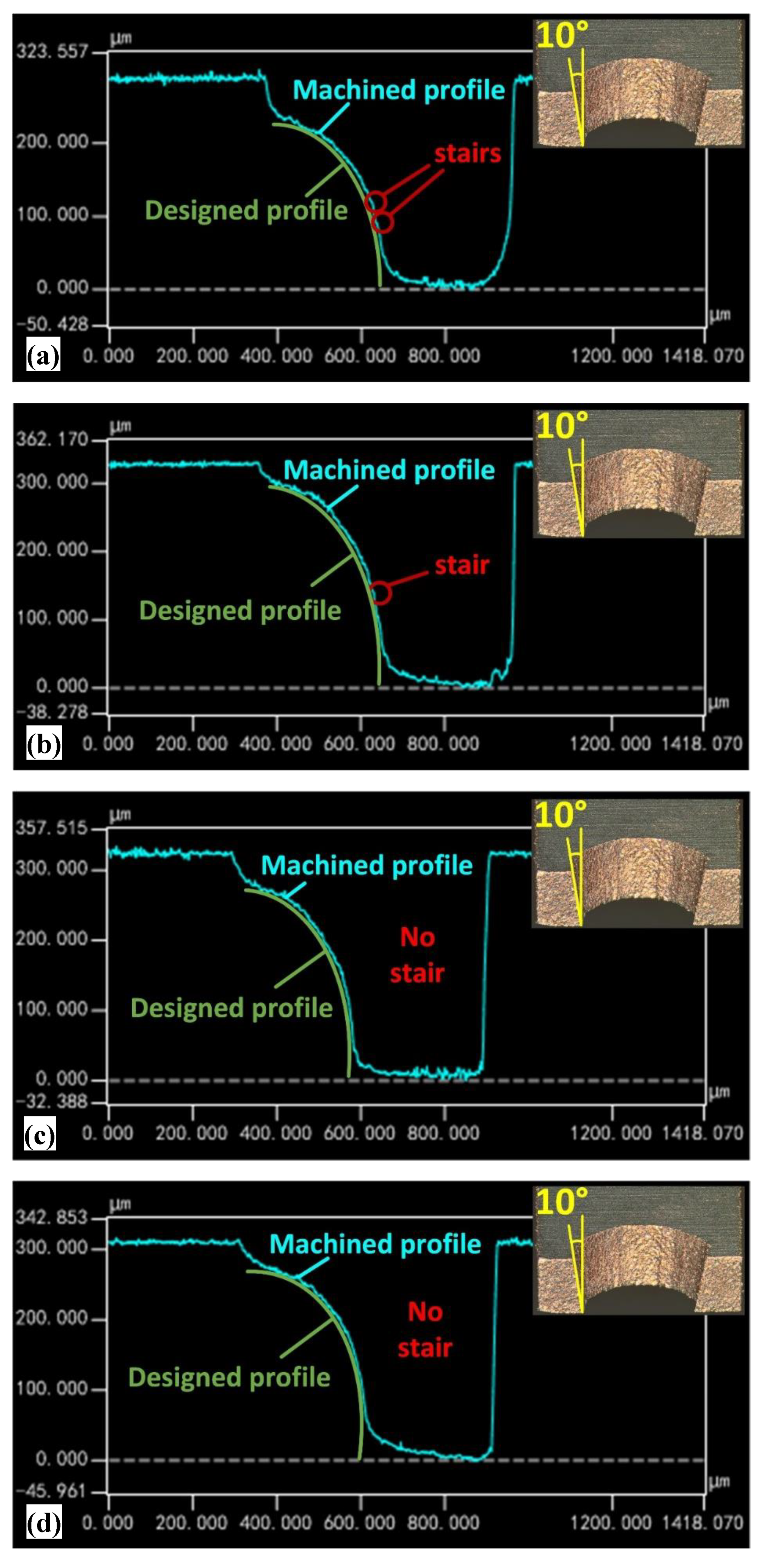 Micromachines 11 00335 g007