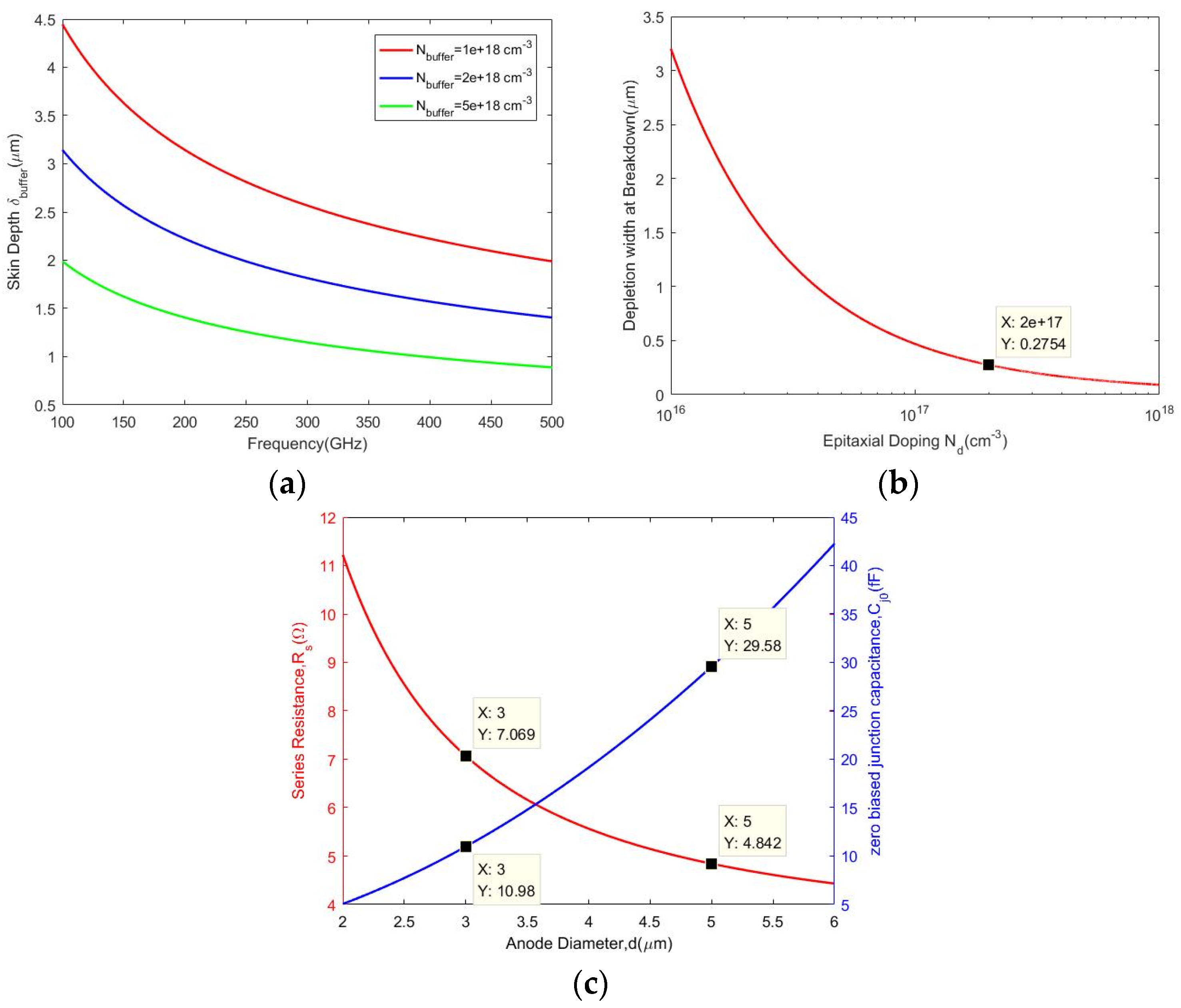 Micromachines 11 00336 g001