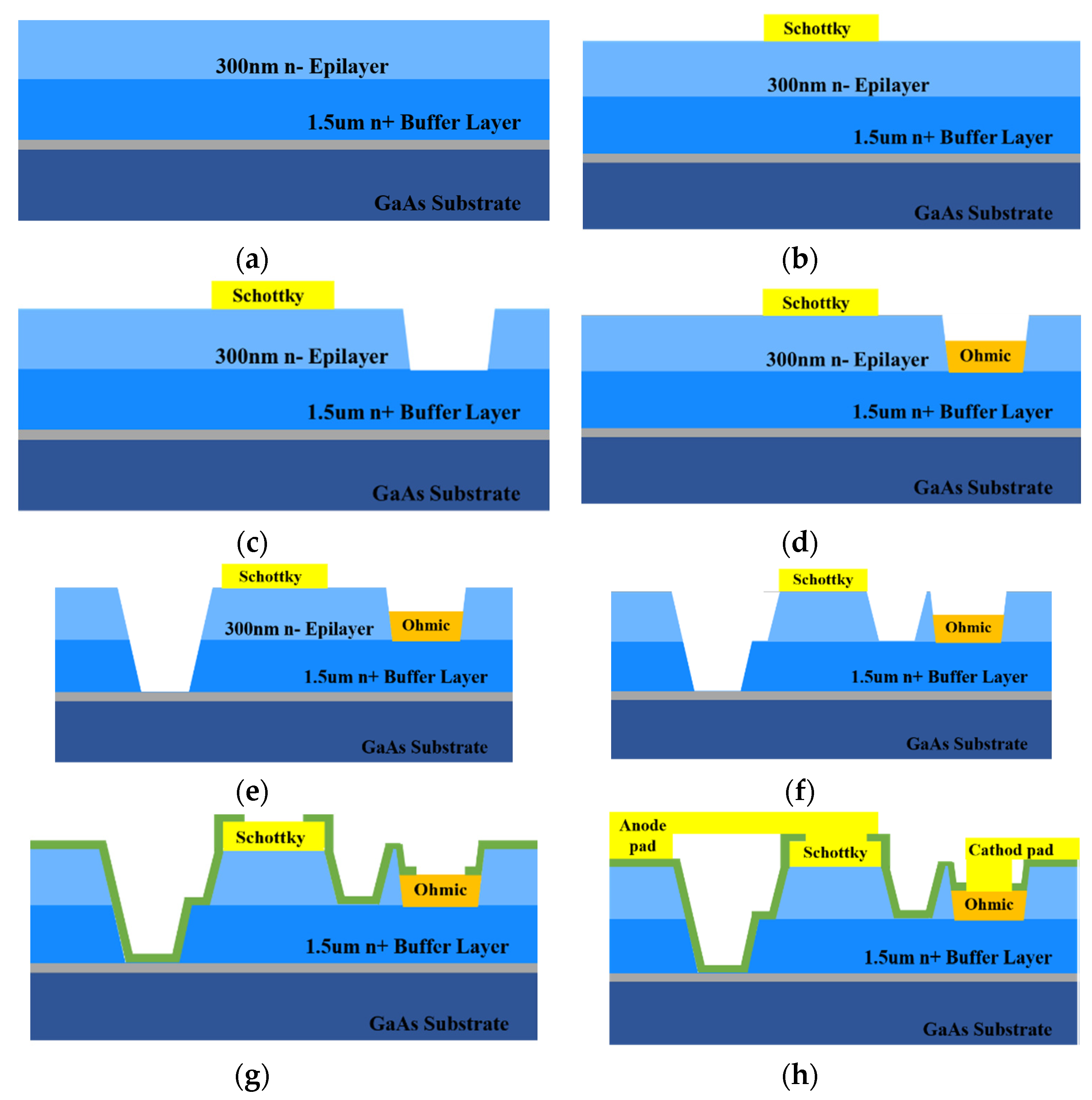 Micromachines 11 00336 g002