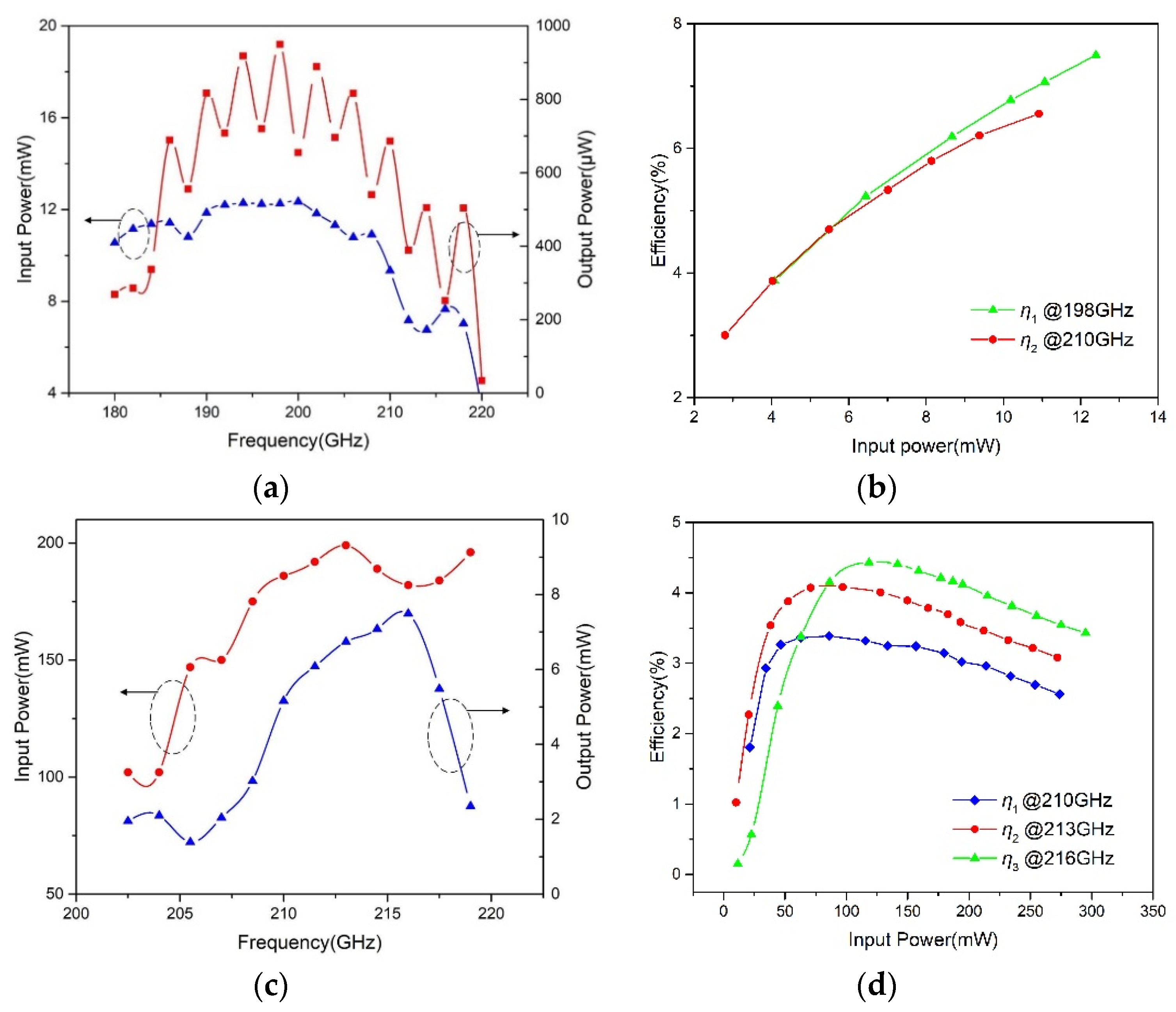 Micromachines 11 00336 g007
