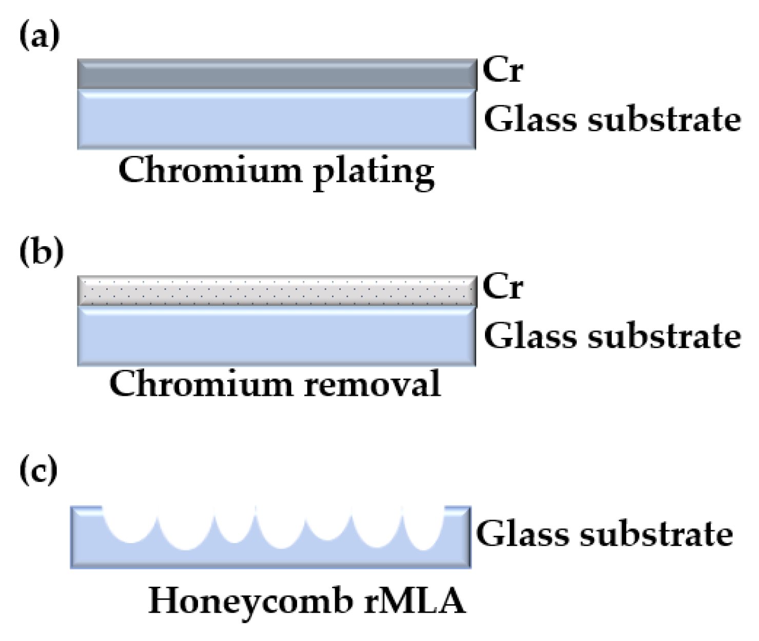 Micromachines 11 00338 g005