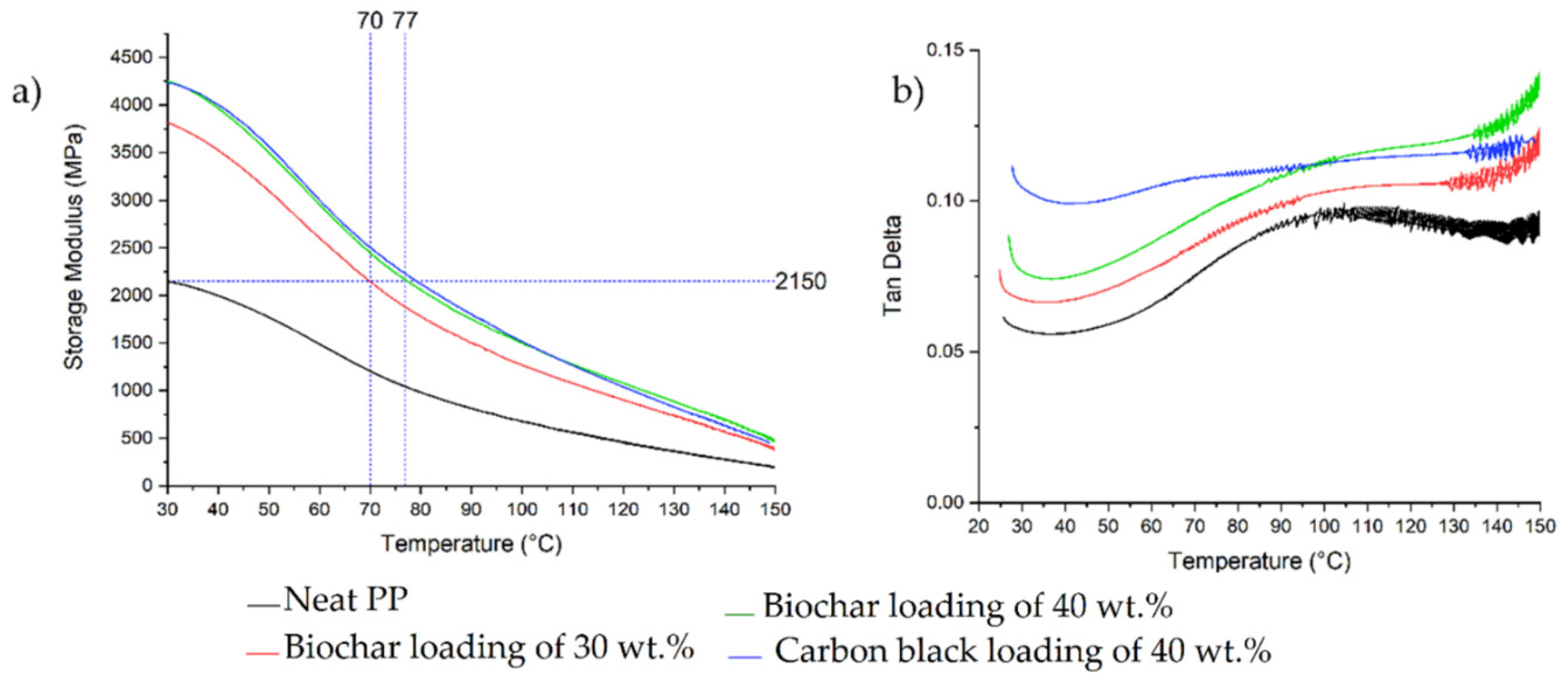 Micromachines 11 00339 g003 Micromachines 11 00339 g003