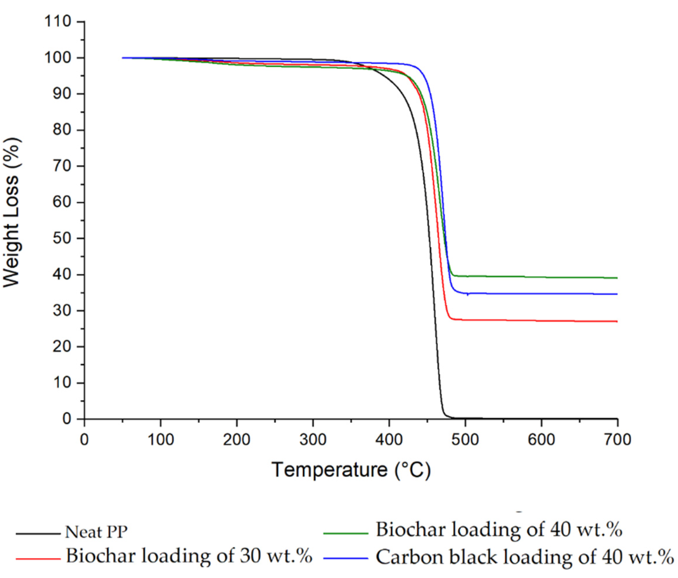 Micromachines 11 00339 g004 Micromachines 11 00339 g004
