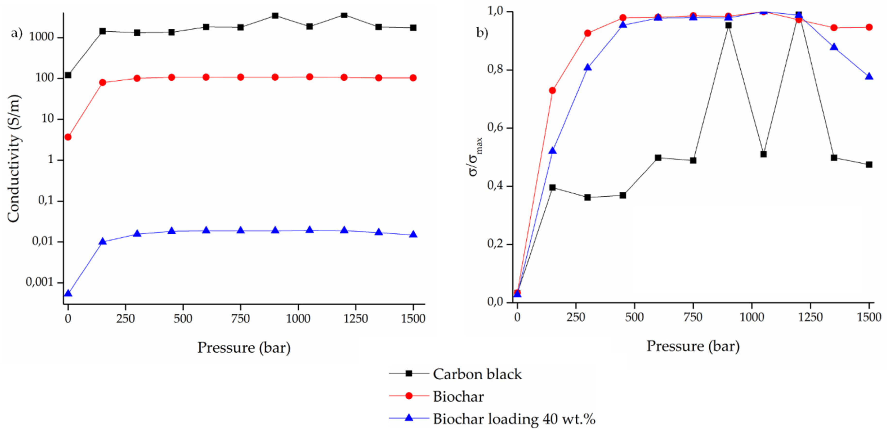 Micromachines 11 00339 g006 Micromachines 11 00339 g006