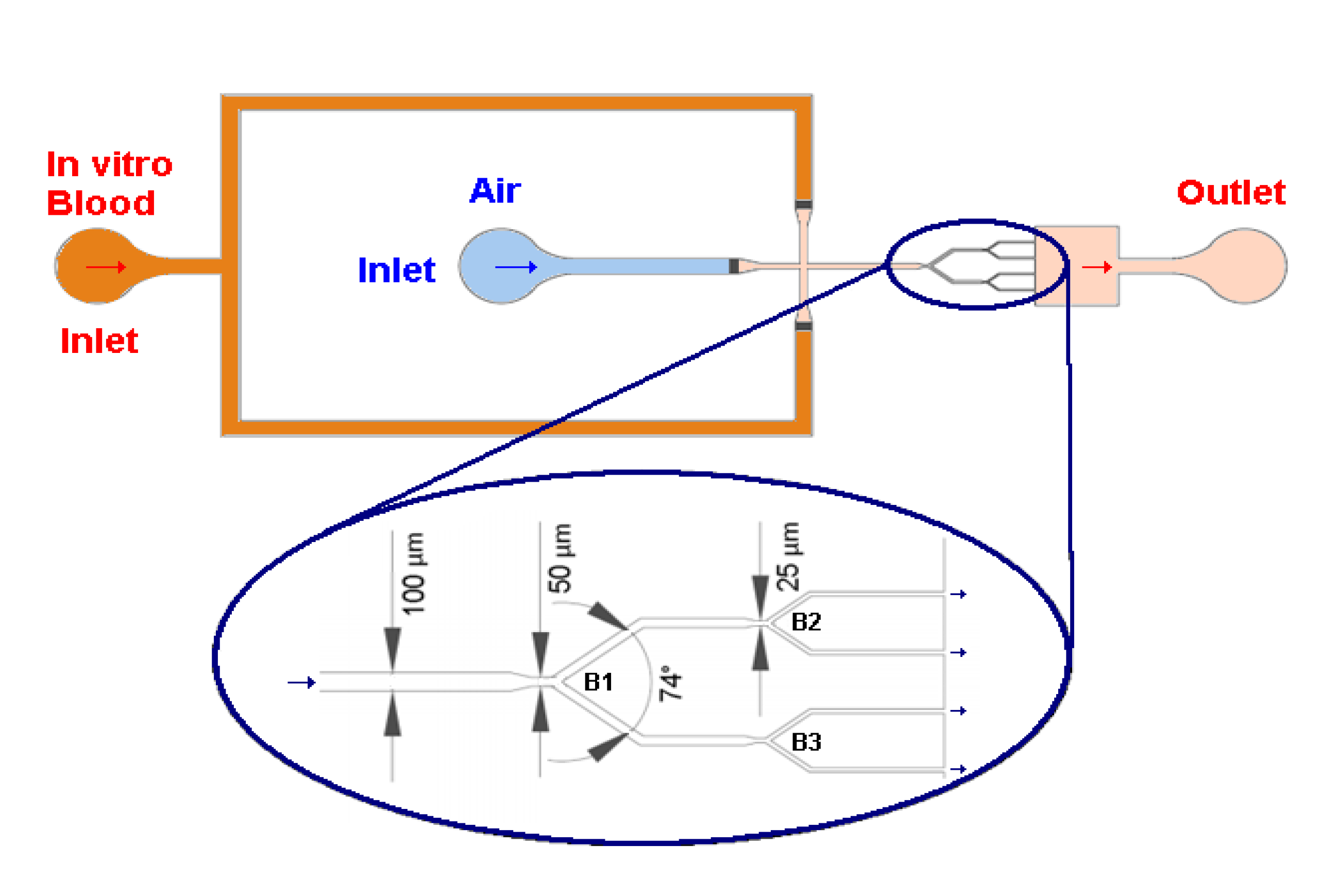Micromachines 11 00344 g001