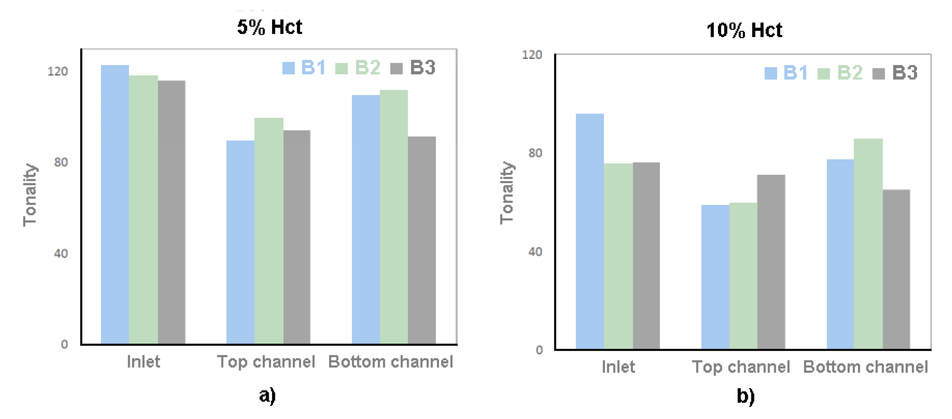 Micromachines 11 00344 g011