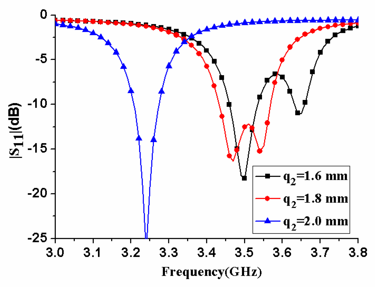 Micromachines 11 00360 g008