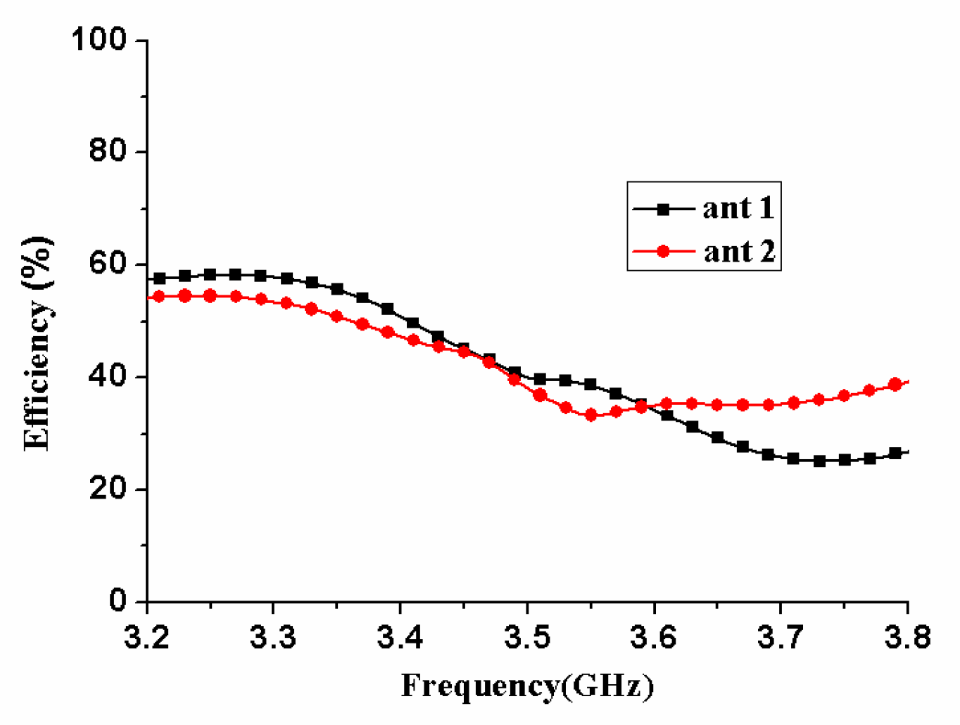 Micromachines 11 00360 g014