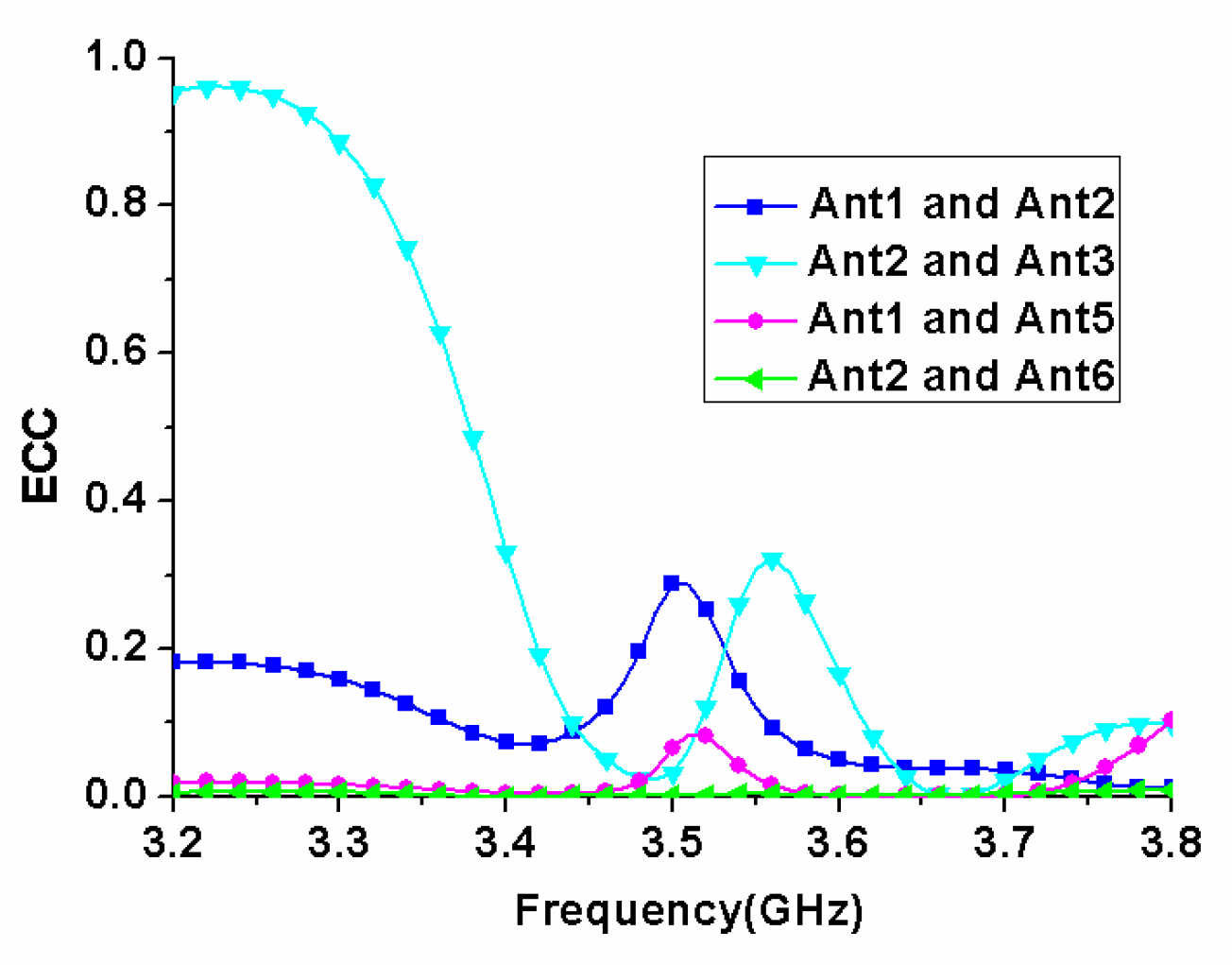 Micromachines 11 00360 g015