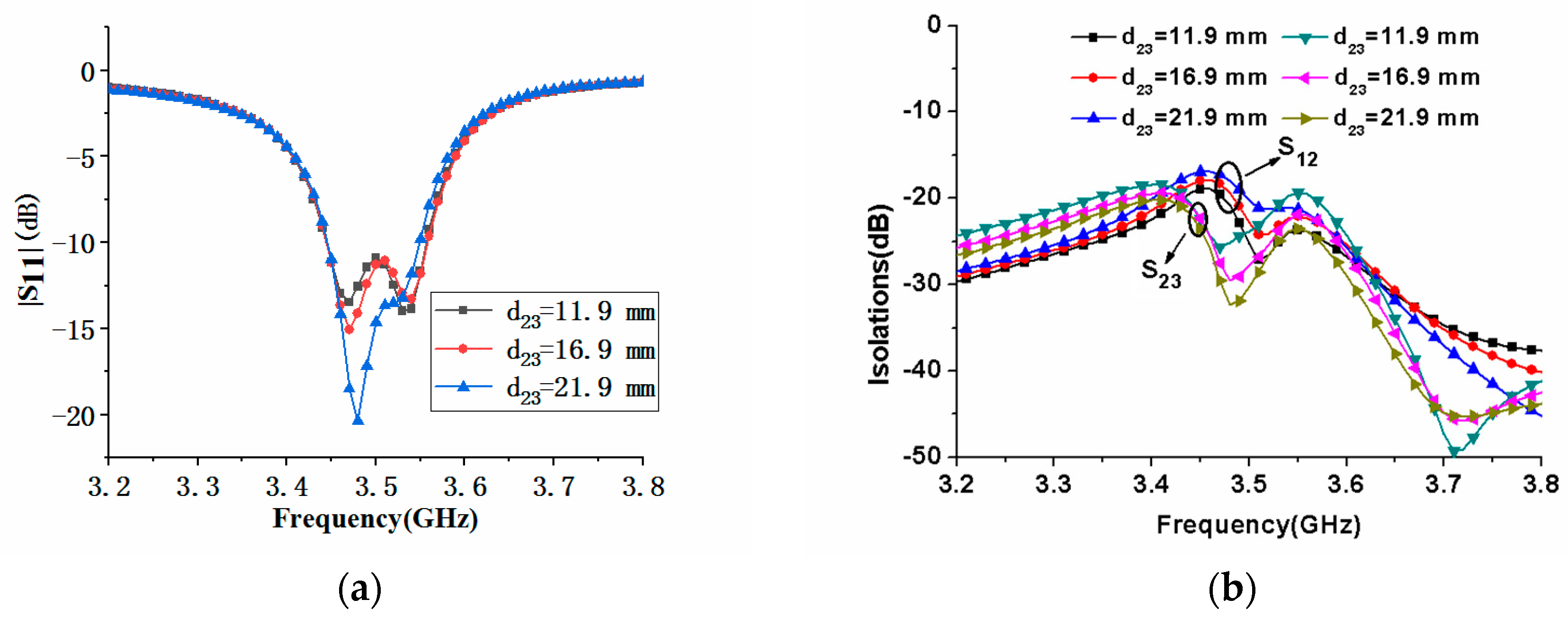 Micromachines 11 00360 g017