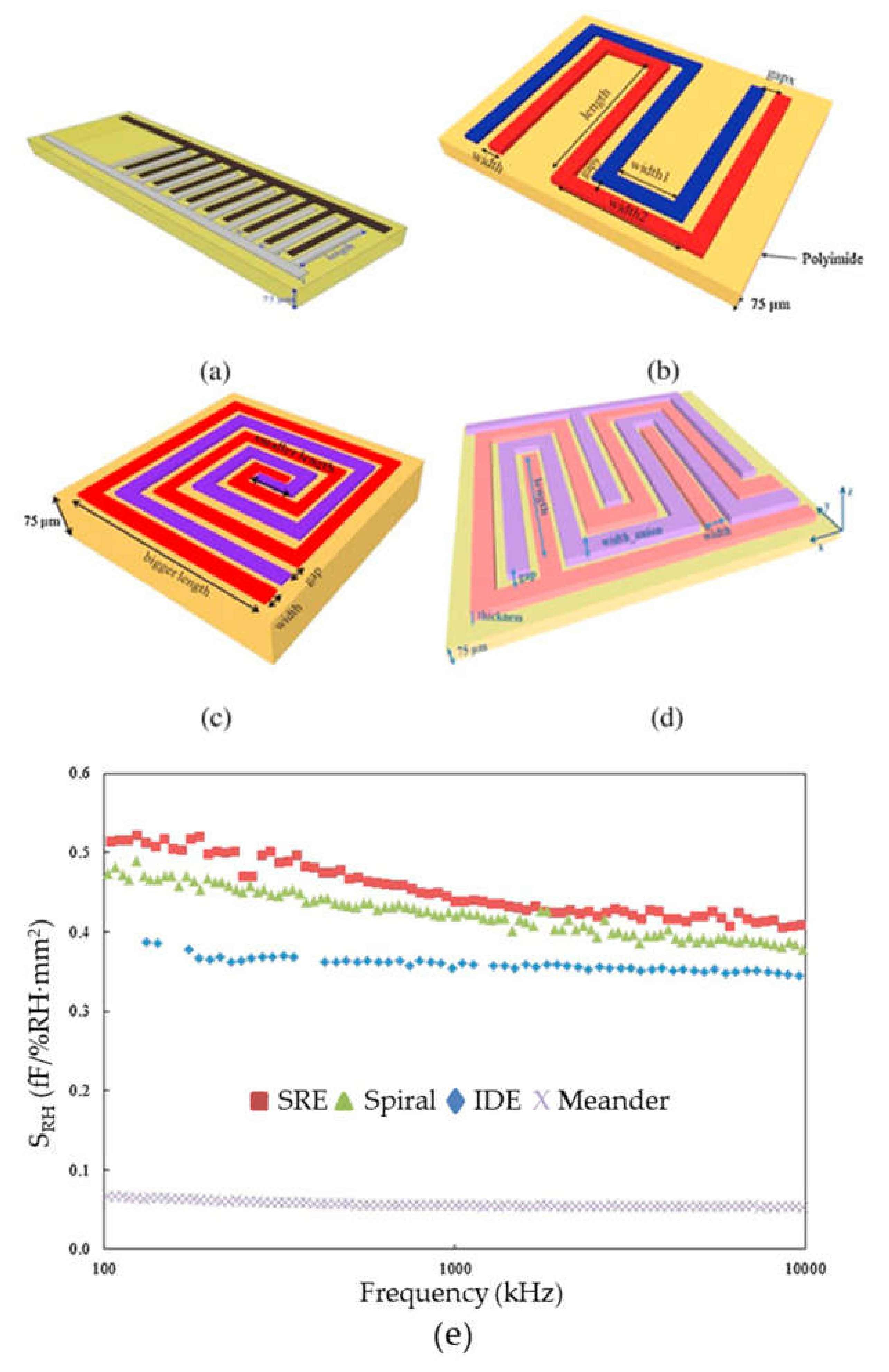 Micromachines 11 00367 g004