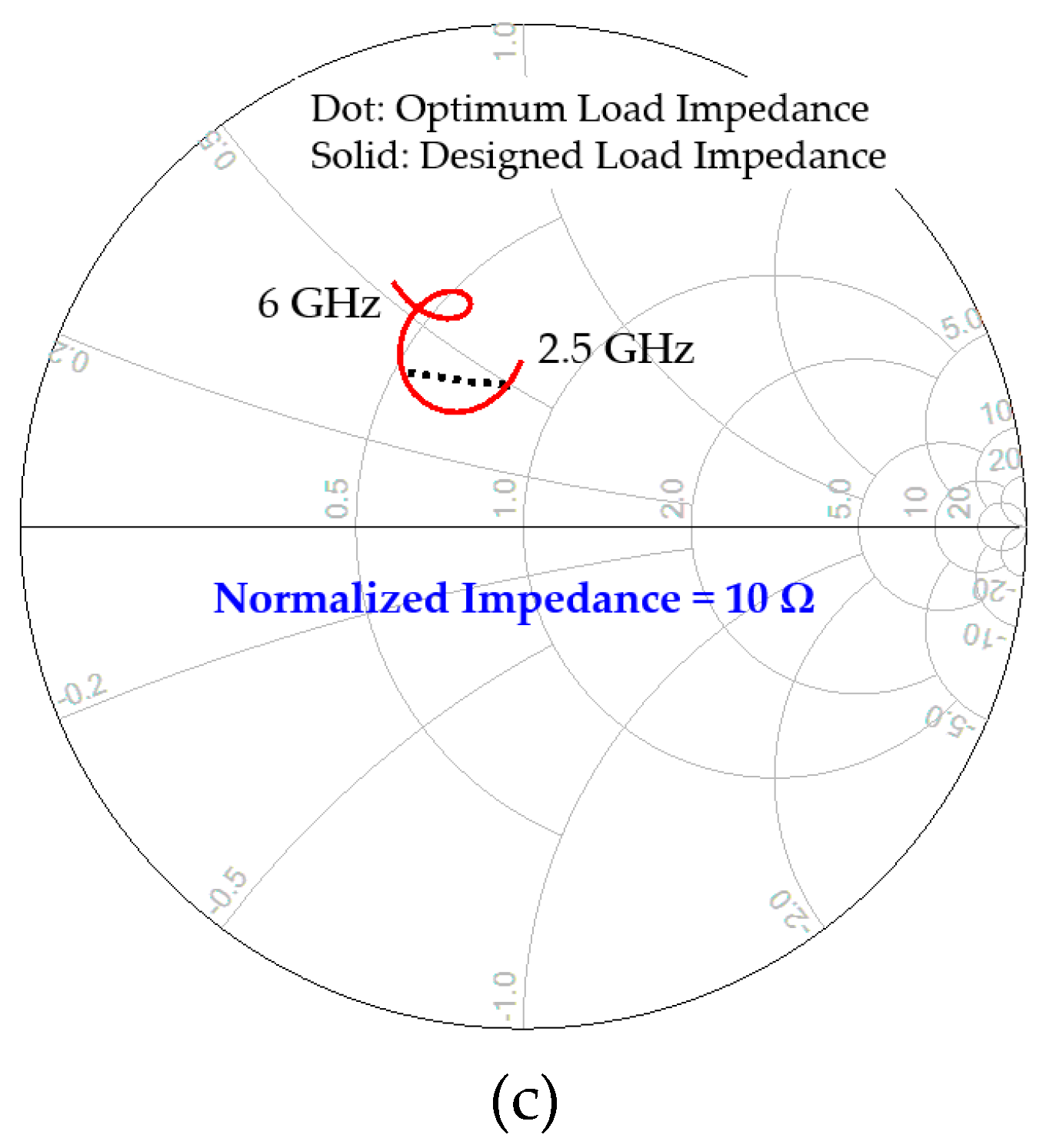 Micromachines 11 00375 g007b