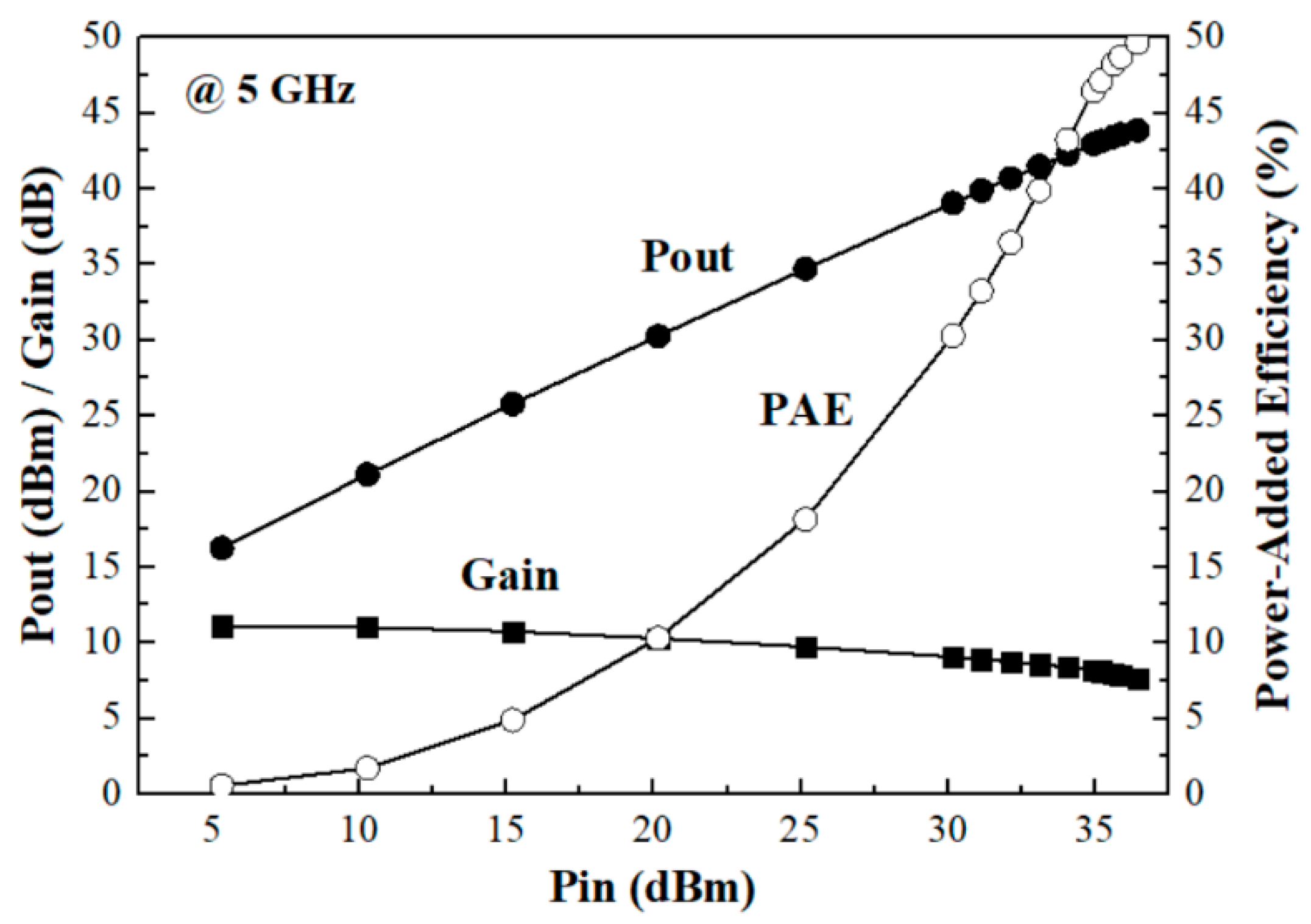 Micromachines 11 00375 g011
