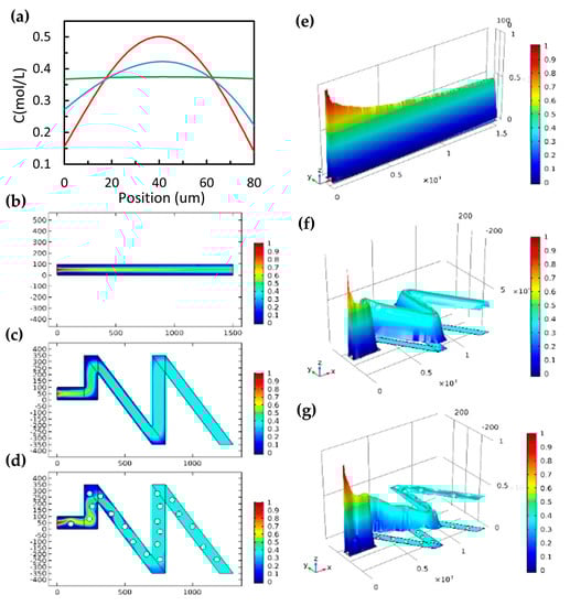 Micromachines 11 00383 g0a1