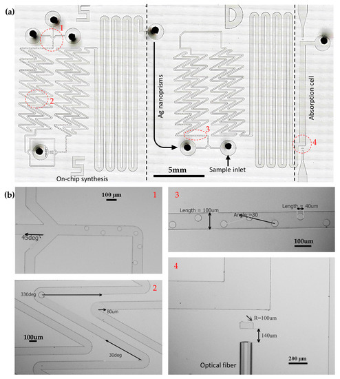 Micromachines 11 00383 g0a3