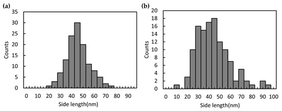Micromachines 11 00383 g0a4