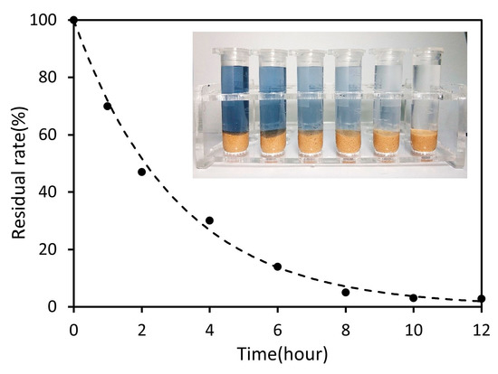 Micromachines 11 00383 g0a6