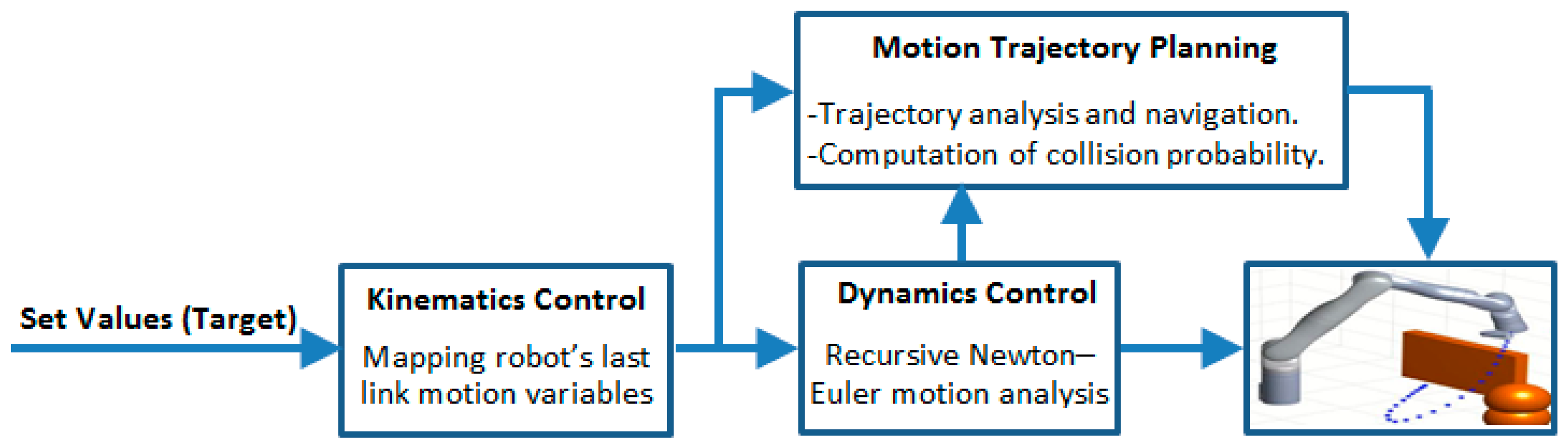Micromachines 11 00386 g002