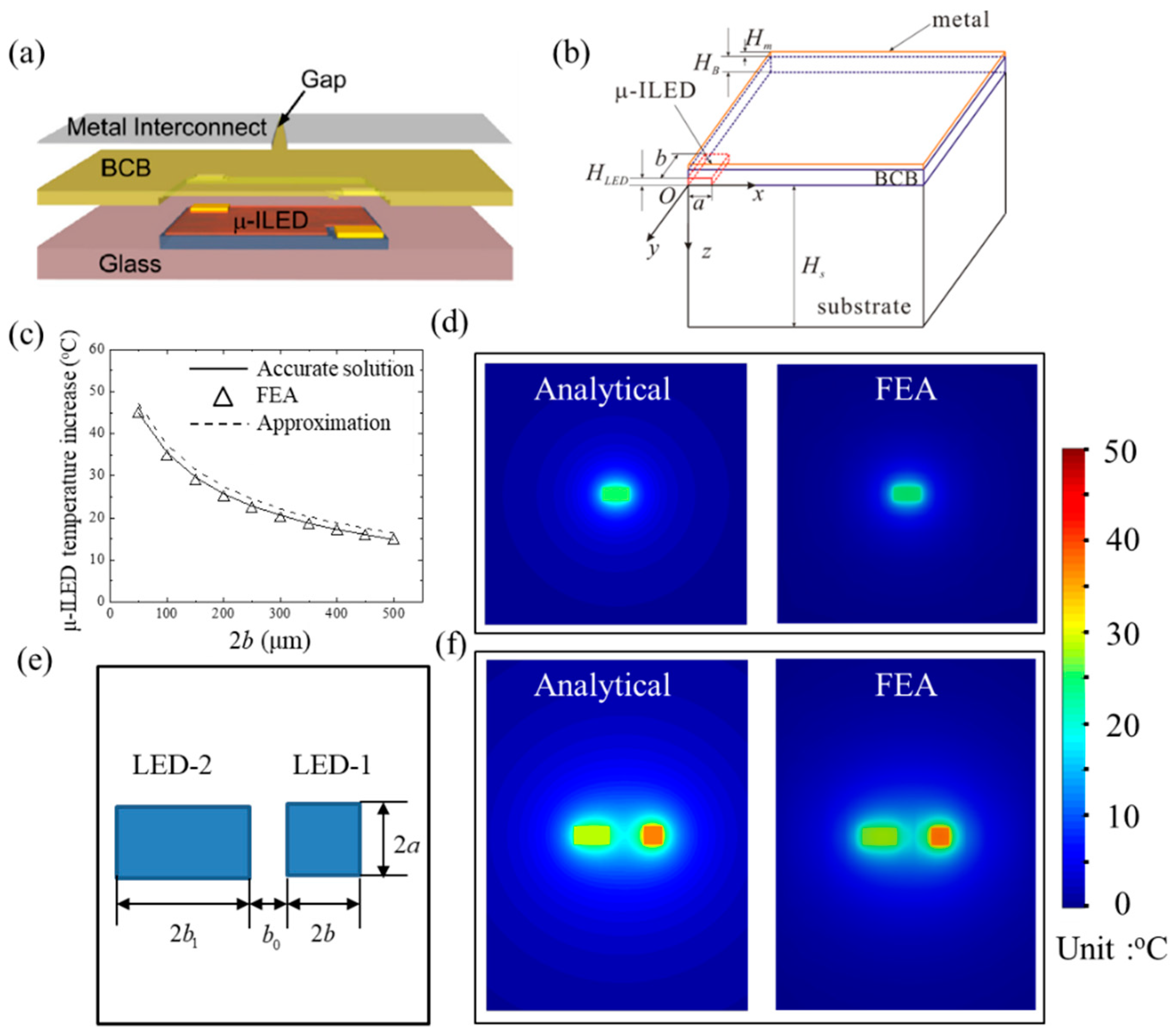 Micromachines 11 00390 g002