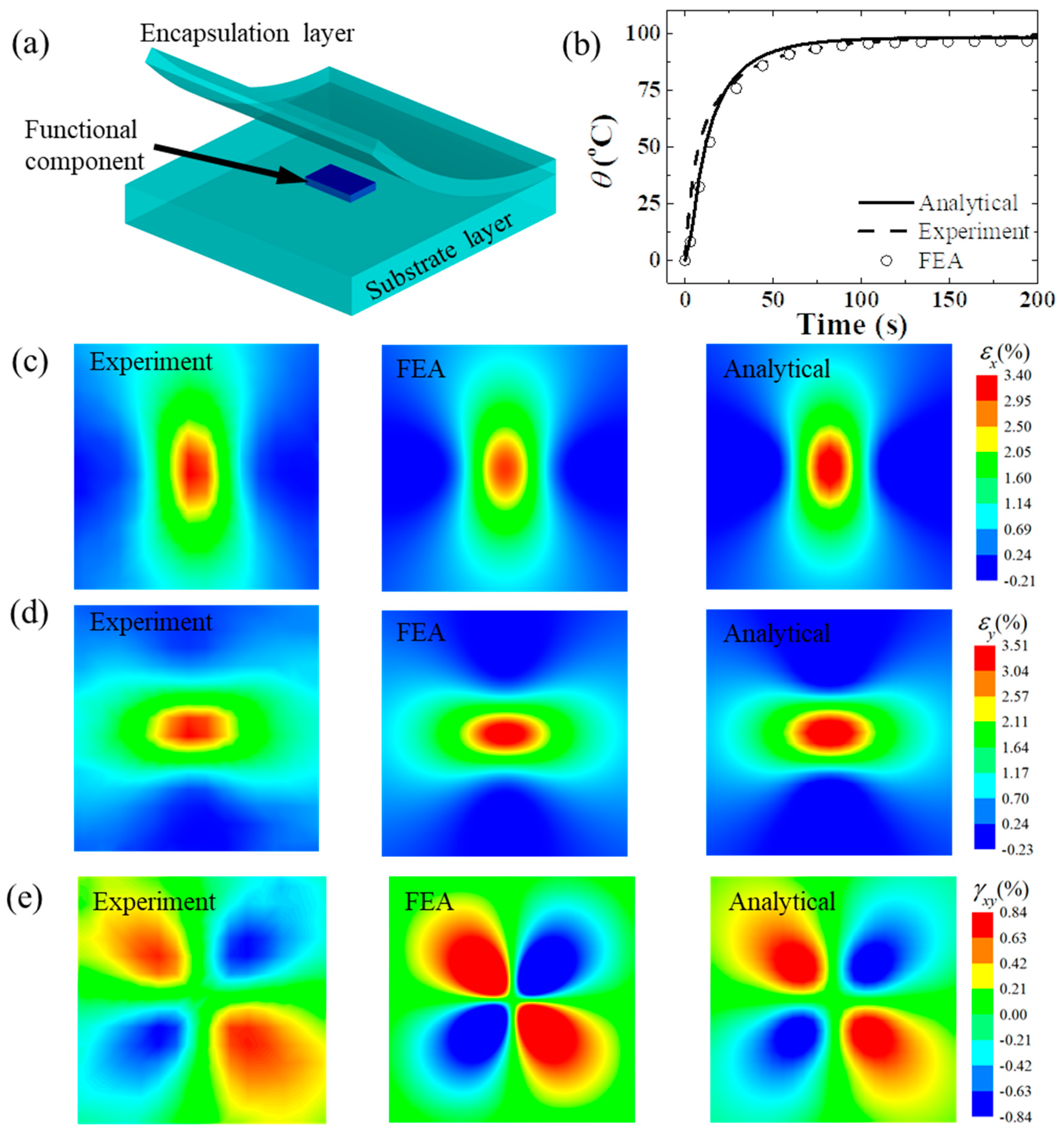 Micromachines 11 00390 g004