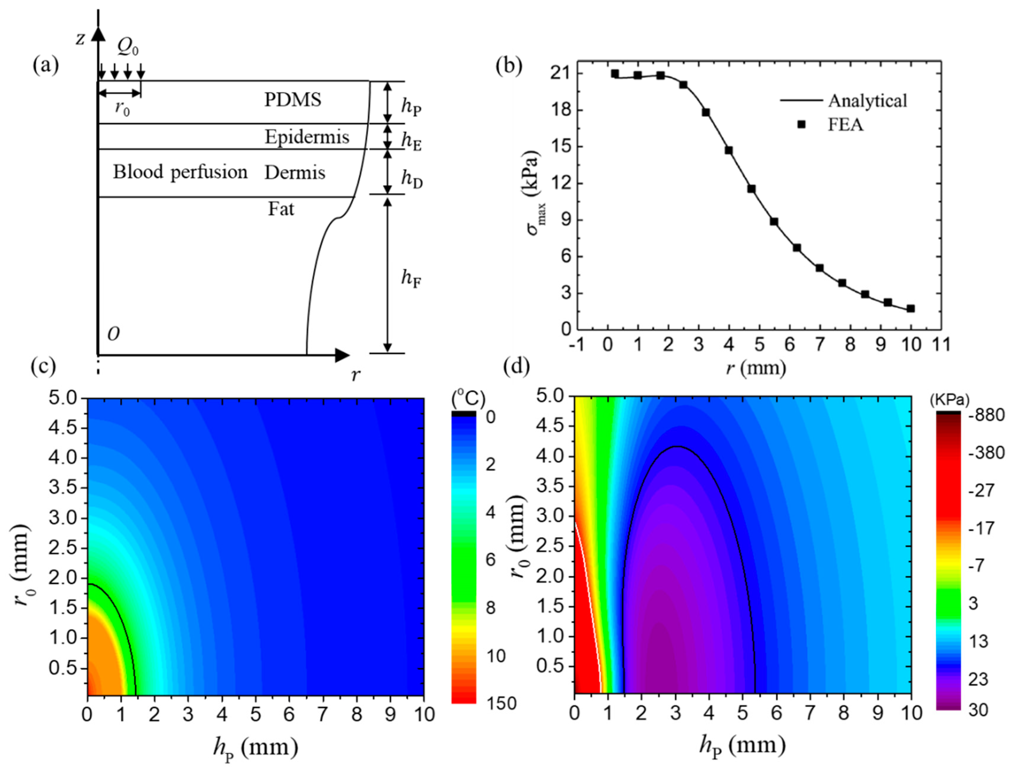 Micromachines 11 00390 g006