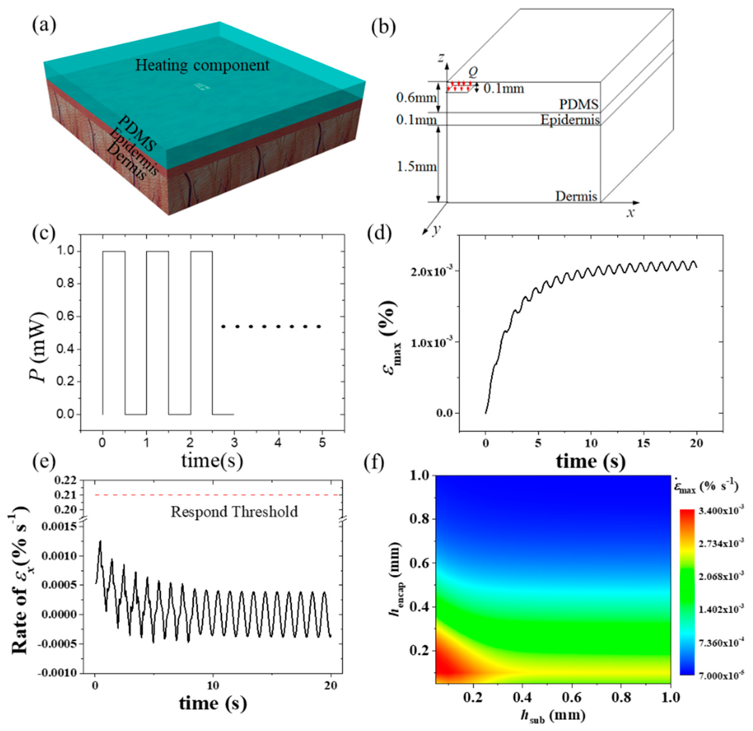 Micromachines 11 00390 g007