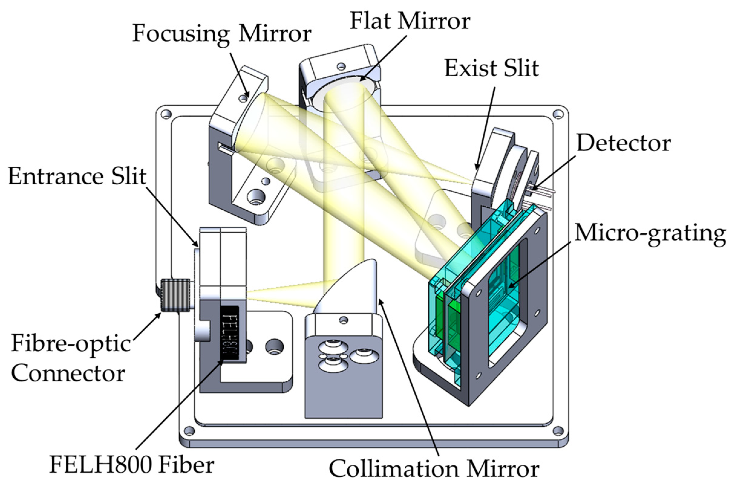 Micromachines 11 00393 g002