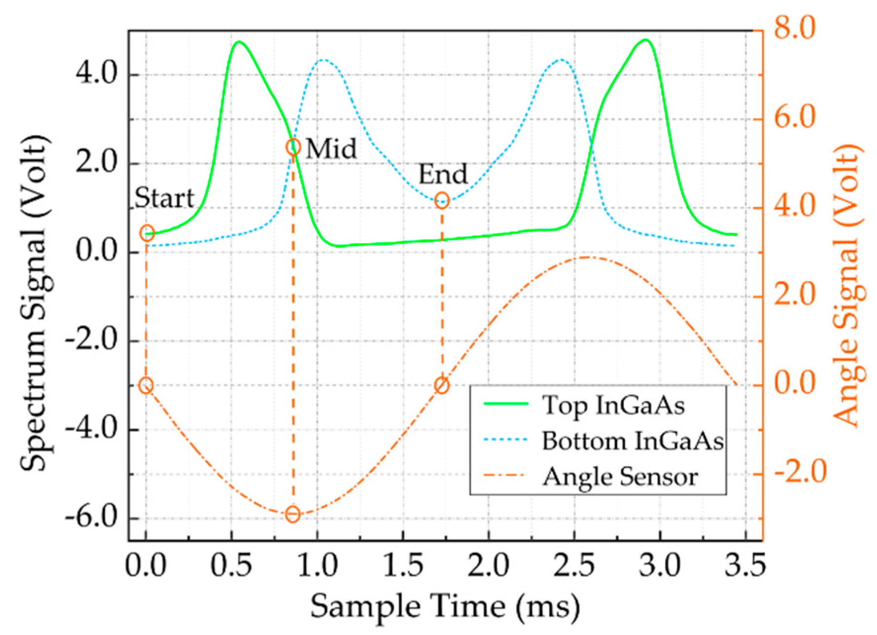 Micromachines 11 00393 g004