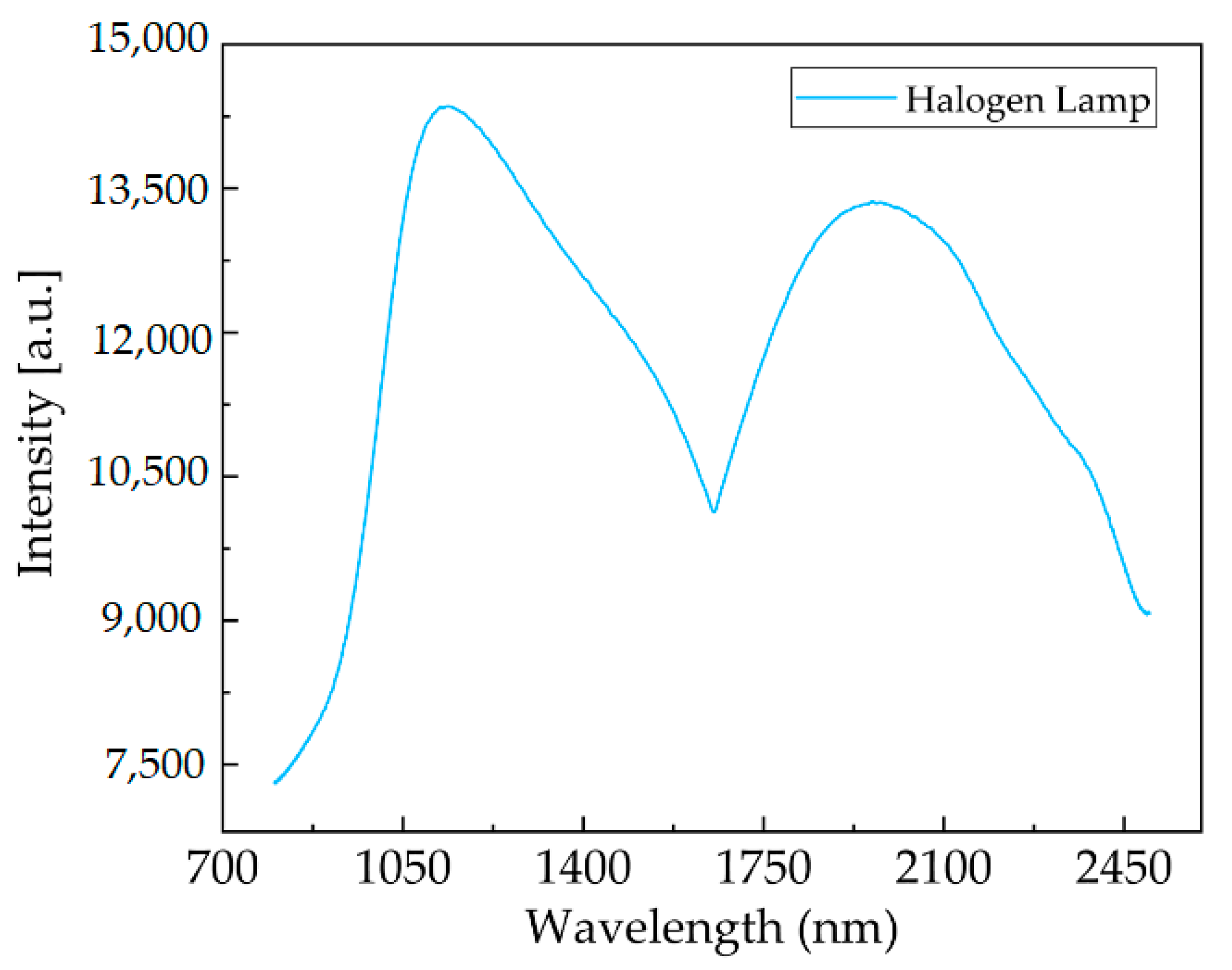 Micromachines 11 00393 g005
