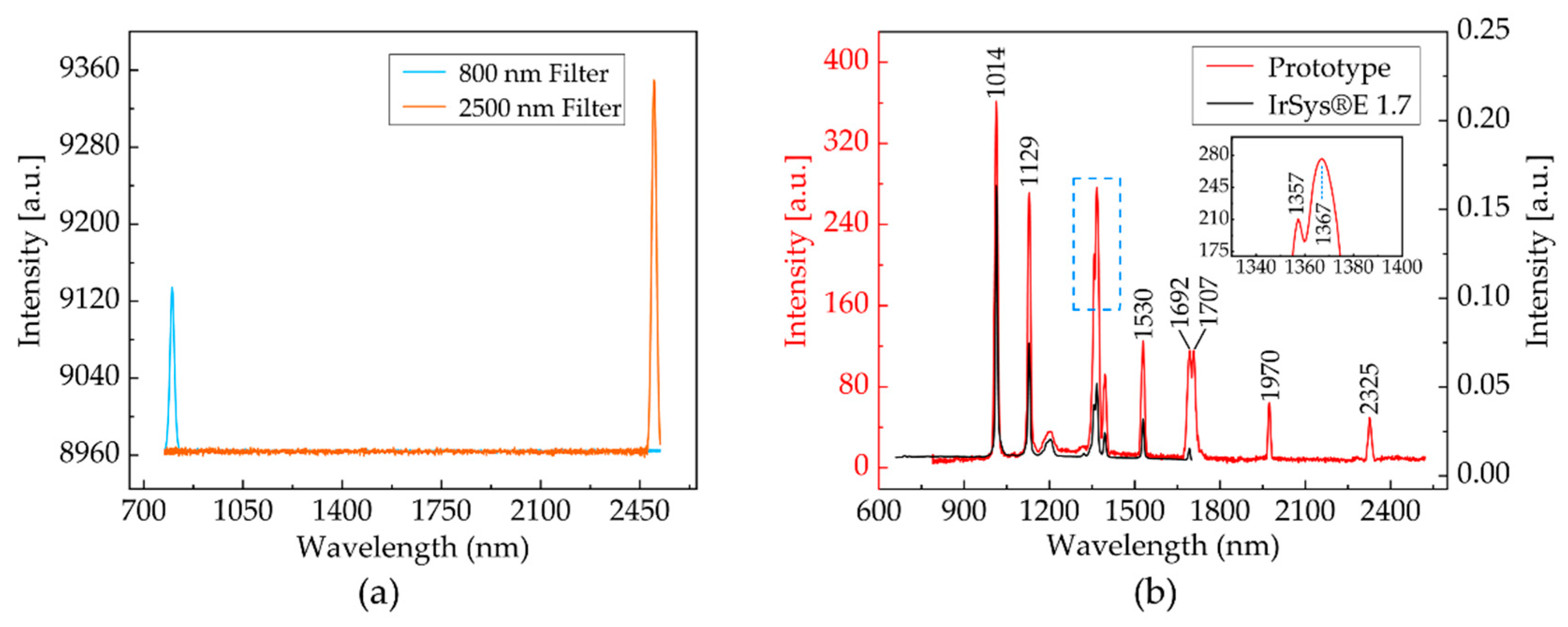 Micromachines 11 00393 g006