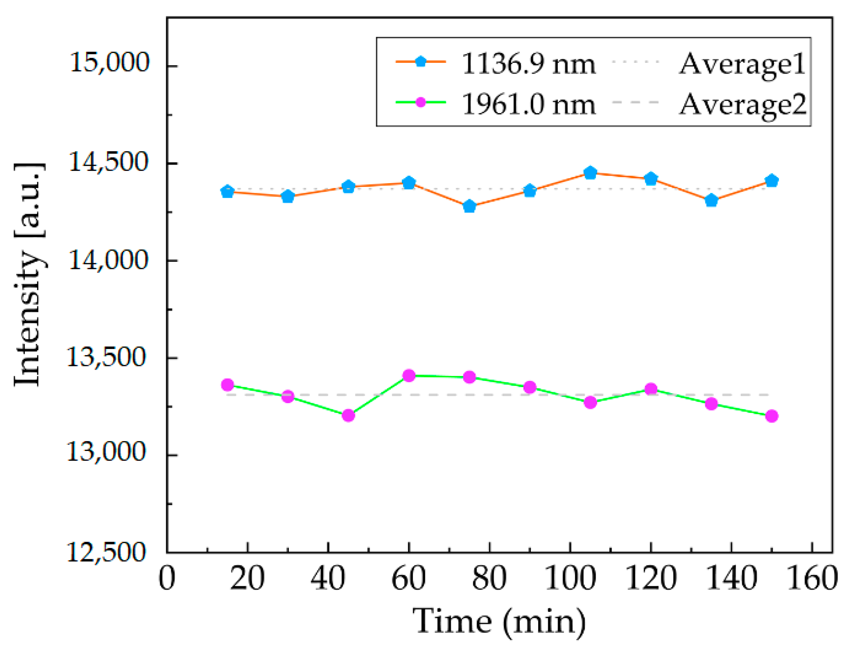 Micromachines 11 00393 g007