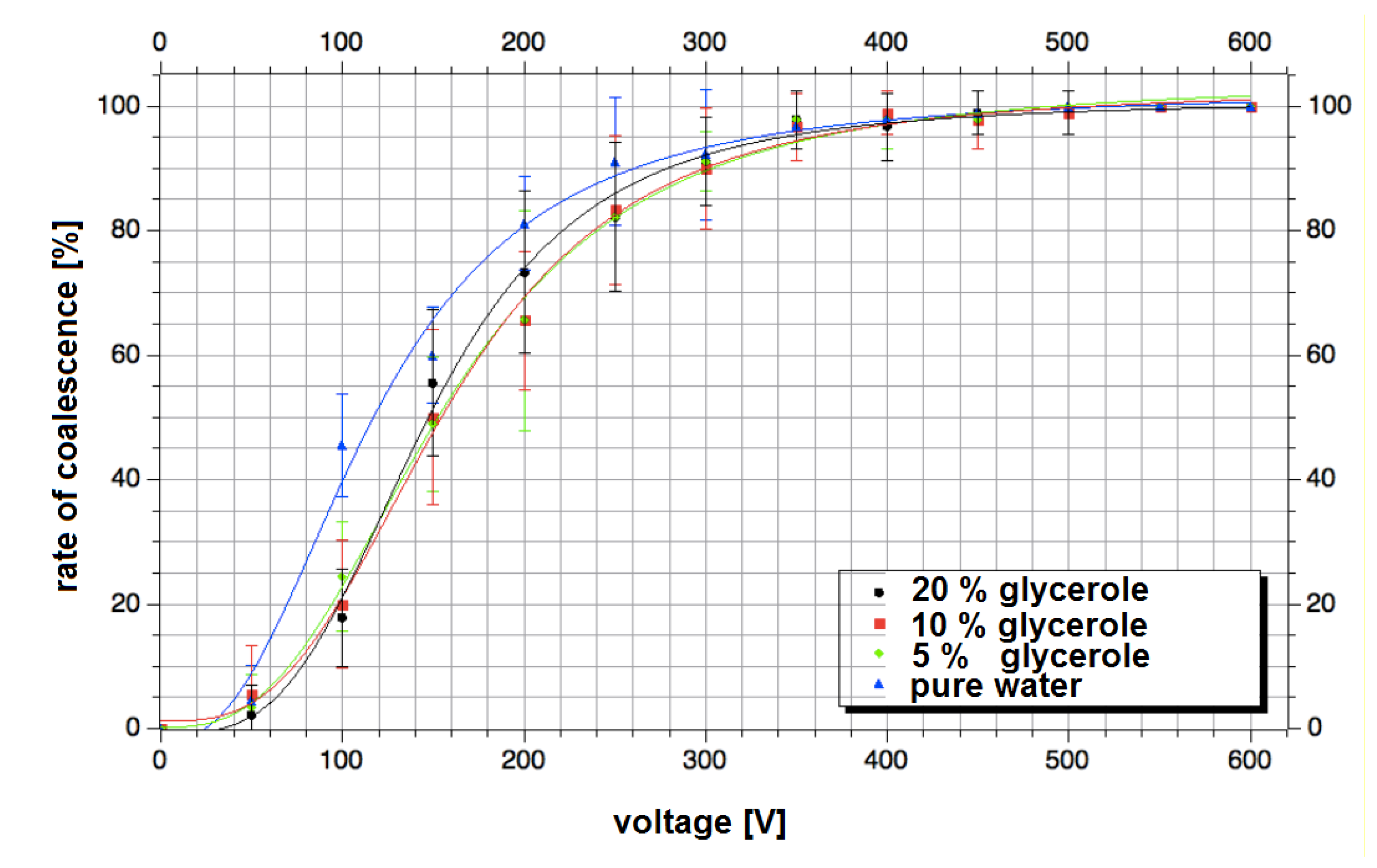 Micromachines 11 00394 g008