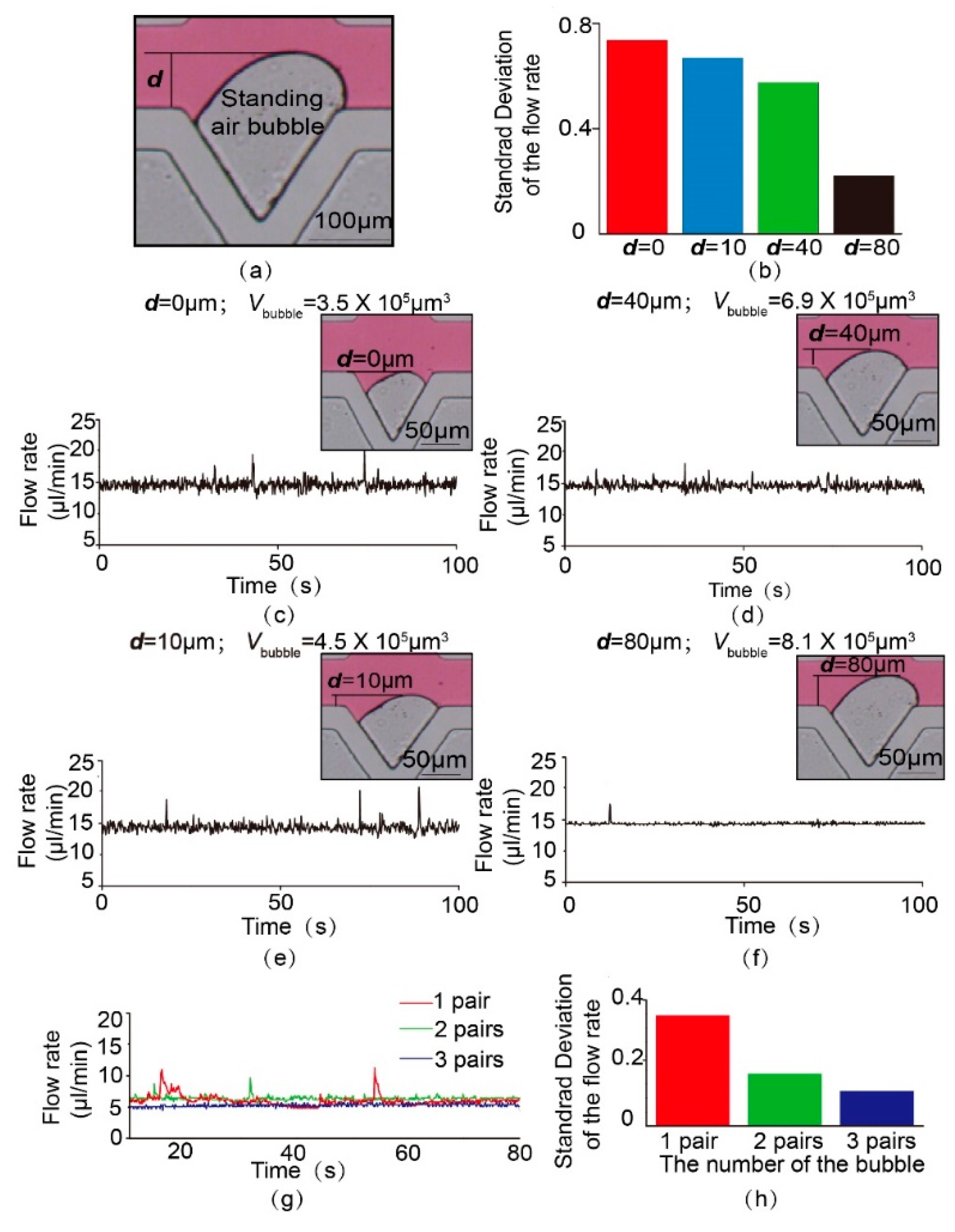 Micromachines 11 00396 g006